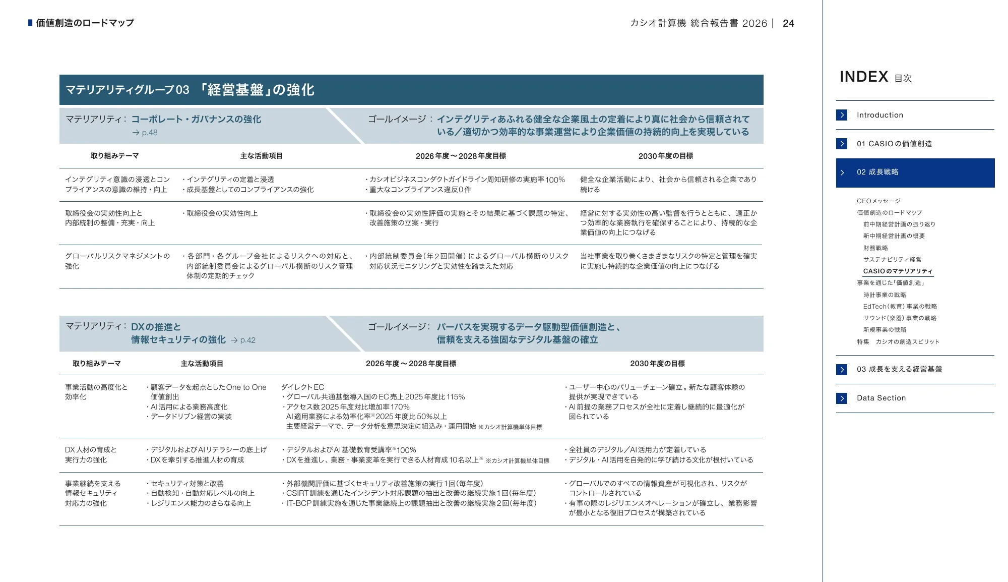 CASIO INTEGRATED REPORT 2026