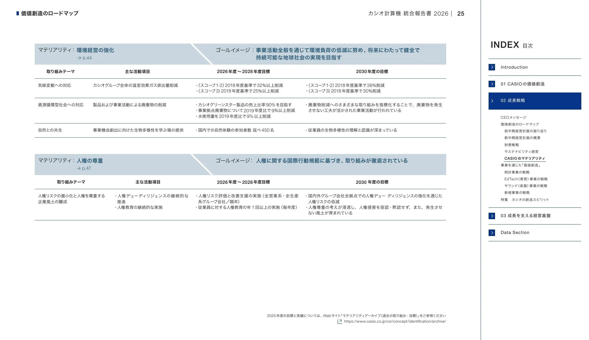 CASIO INTEGRATED REPORT 2026