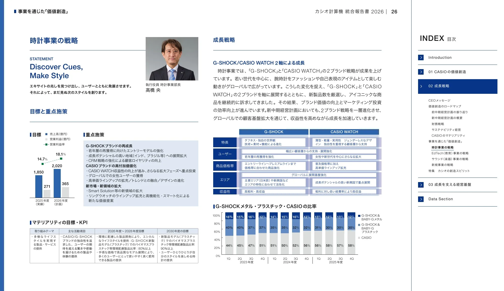 CASIO INTEGRATED REPORT 2026