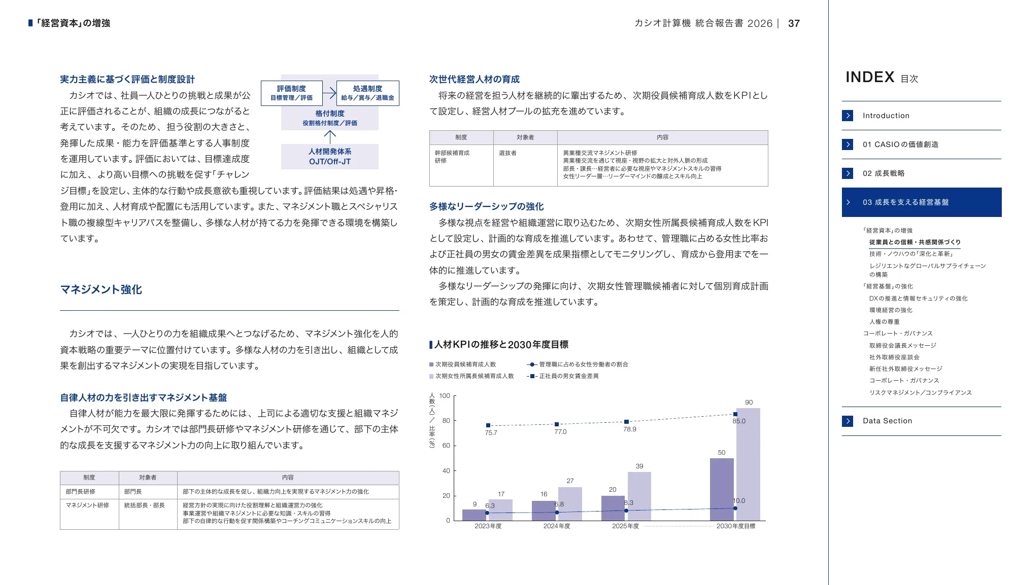 CASIO INTEGRATED REPORT 2026