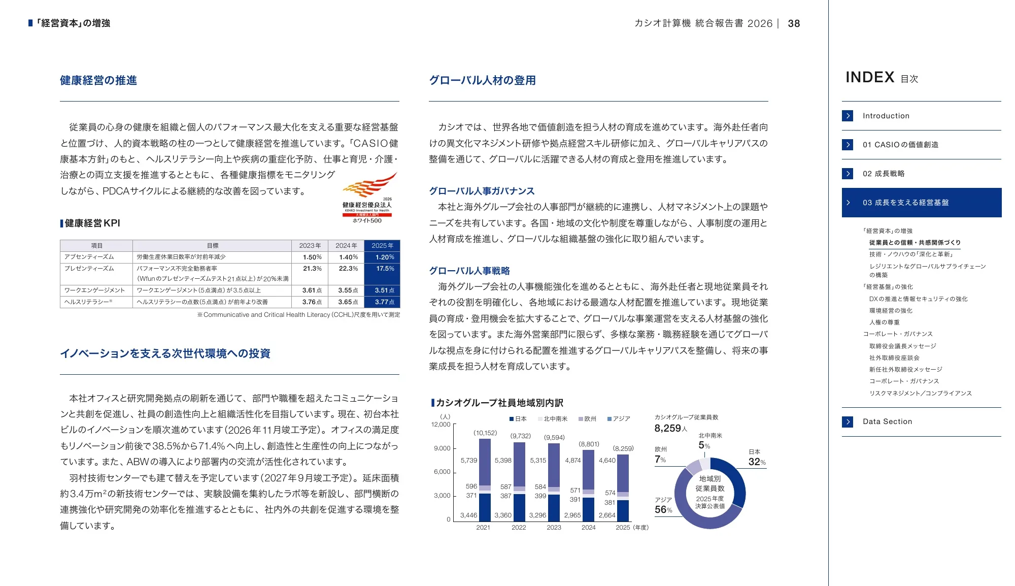 CASIO INTEGRATED REPORT 2026