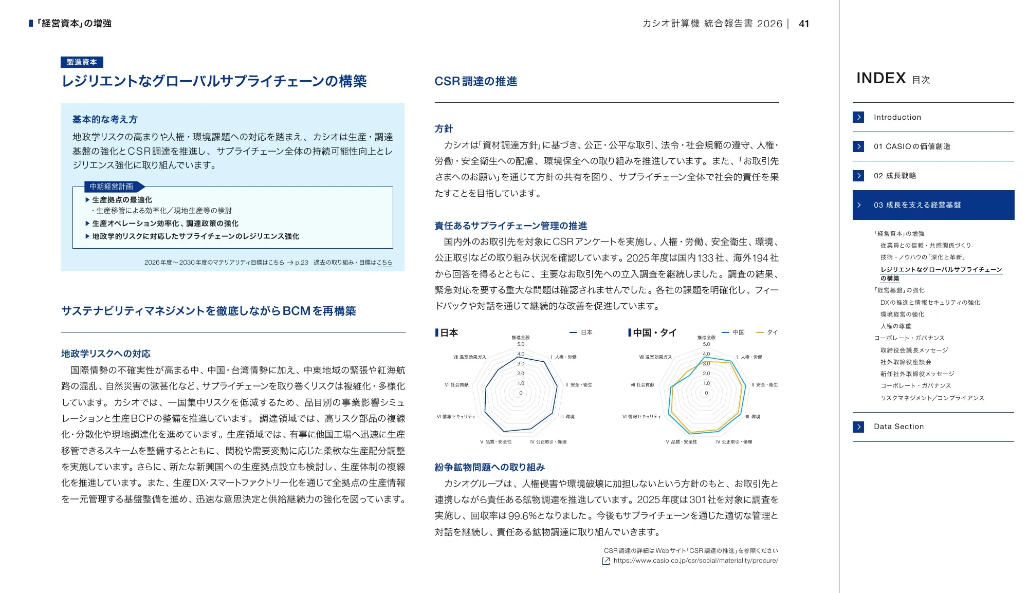 CASIO INTEGRATED REPORT 2026