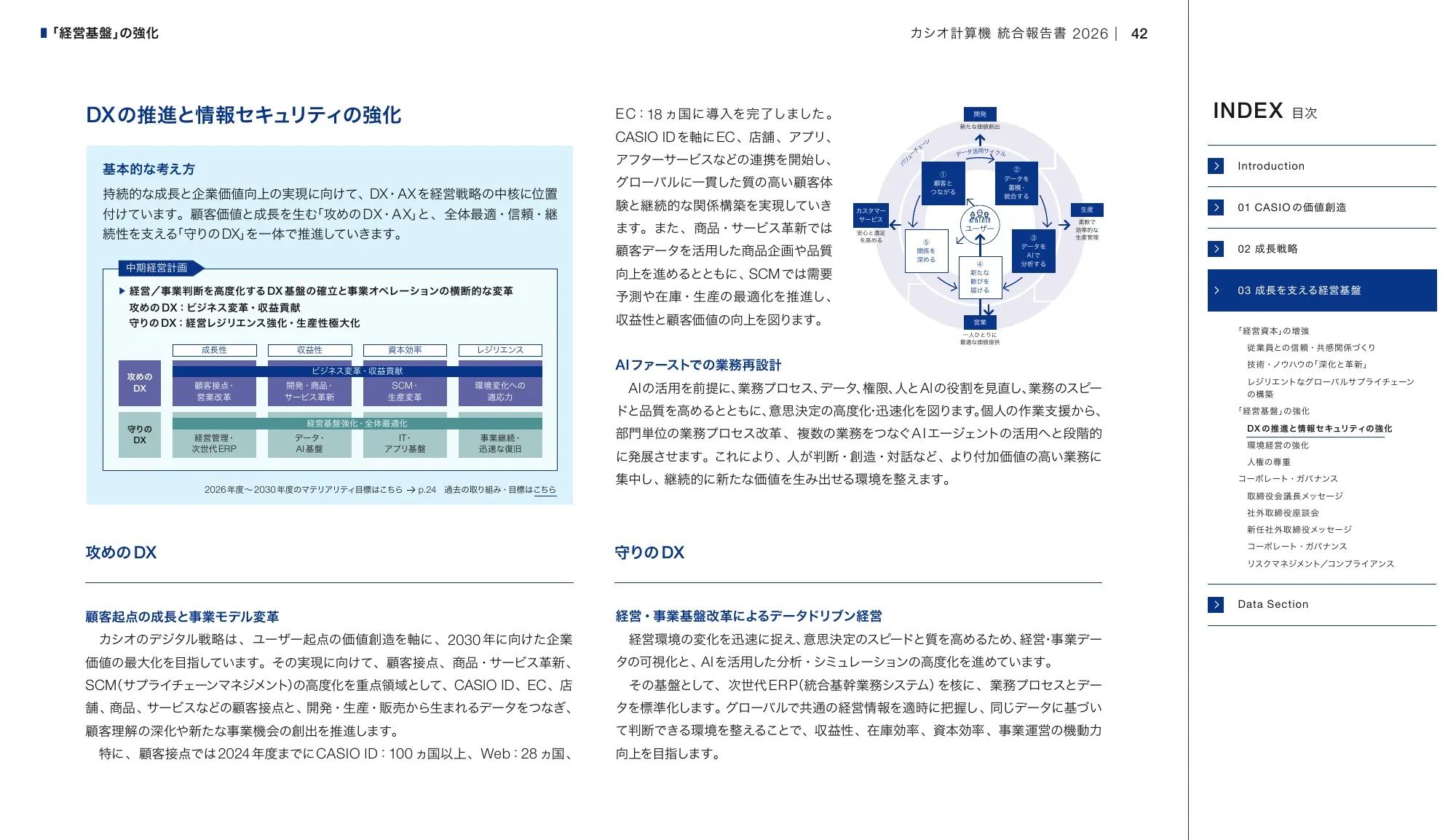 CASIO INTEGRATED REPORT 2026