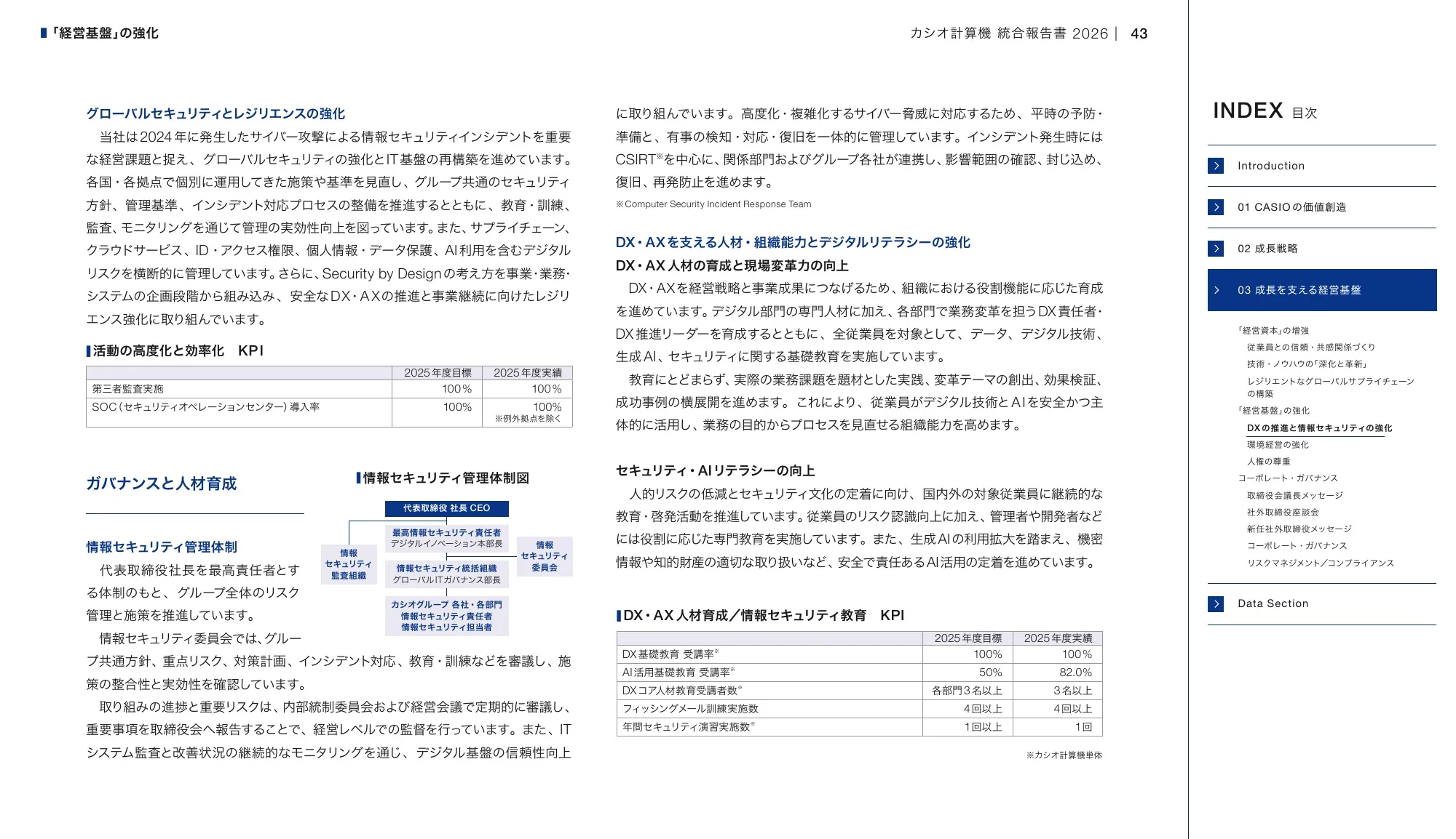 CASIO INTEGRATED REPORT 2026