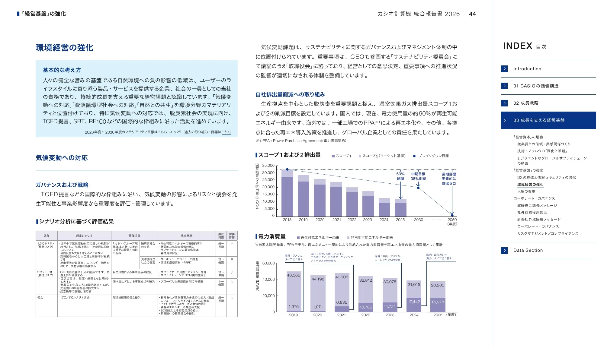 CASIO INTEGRATED REPORT 2026
