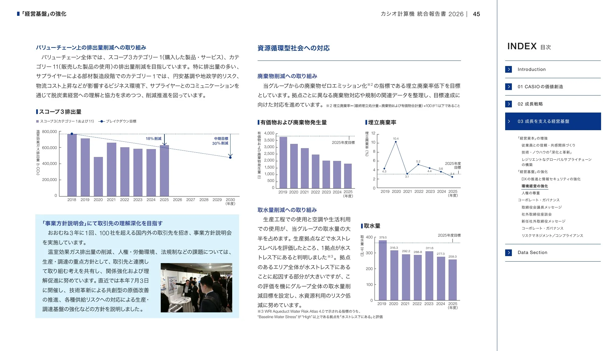 CASIO INTEGRATED REPORT 2026