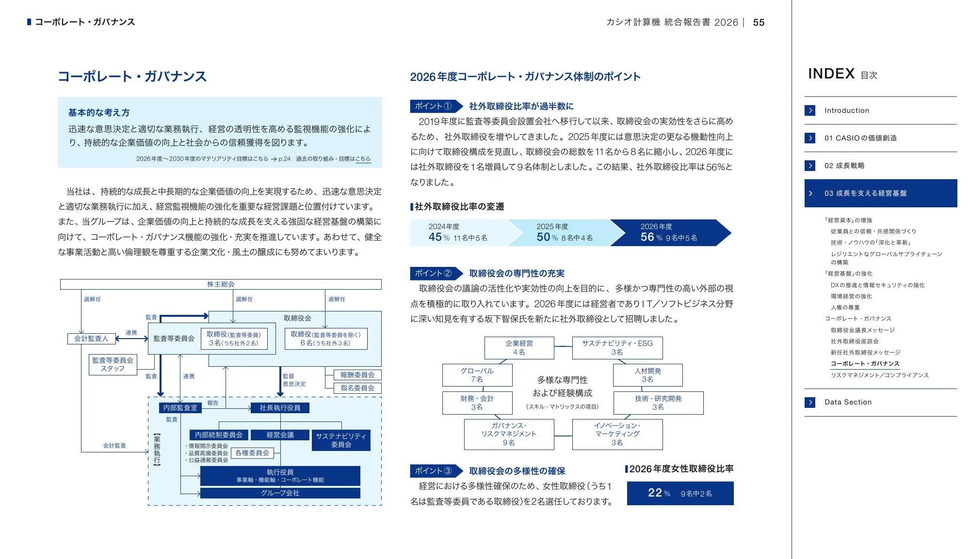 CASIO INTEGRATED REPORT 2026
