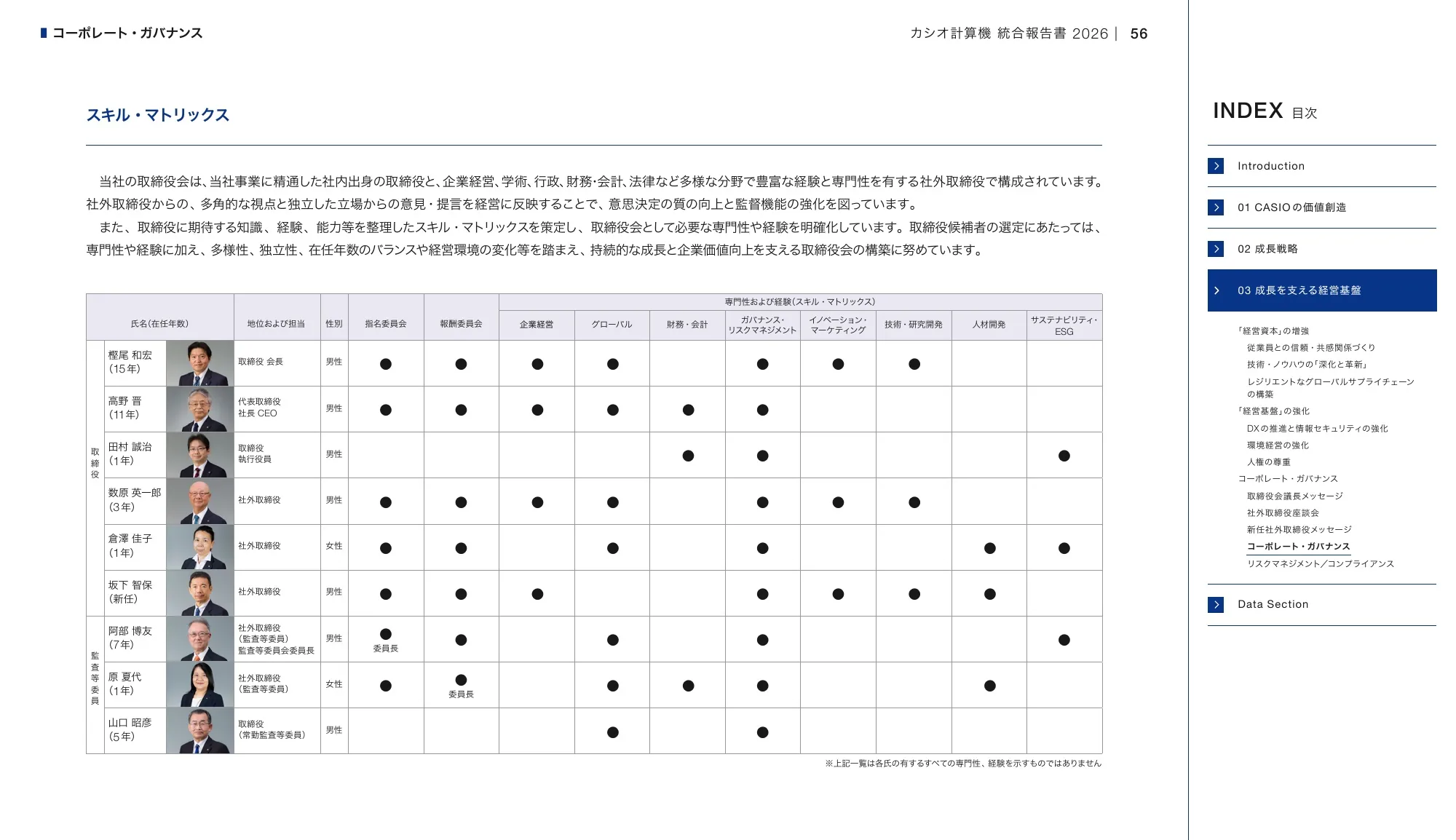 CASIO INTEGRATED REPORT 2026