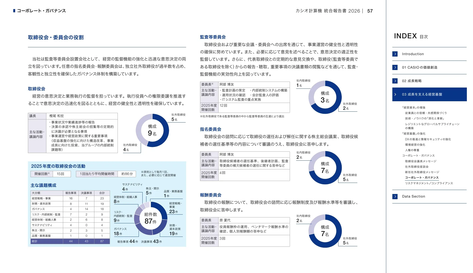CASIO INTEGRATED REPORT 2026