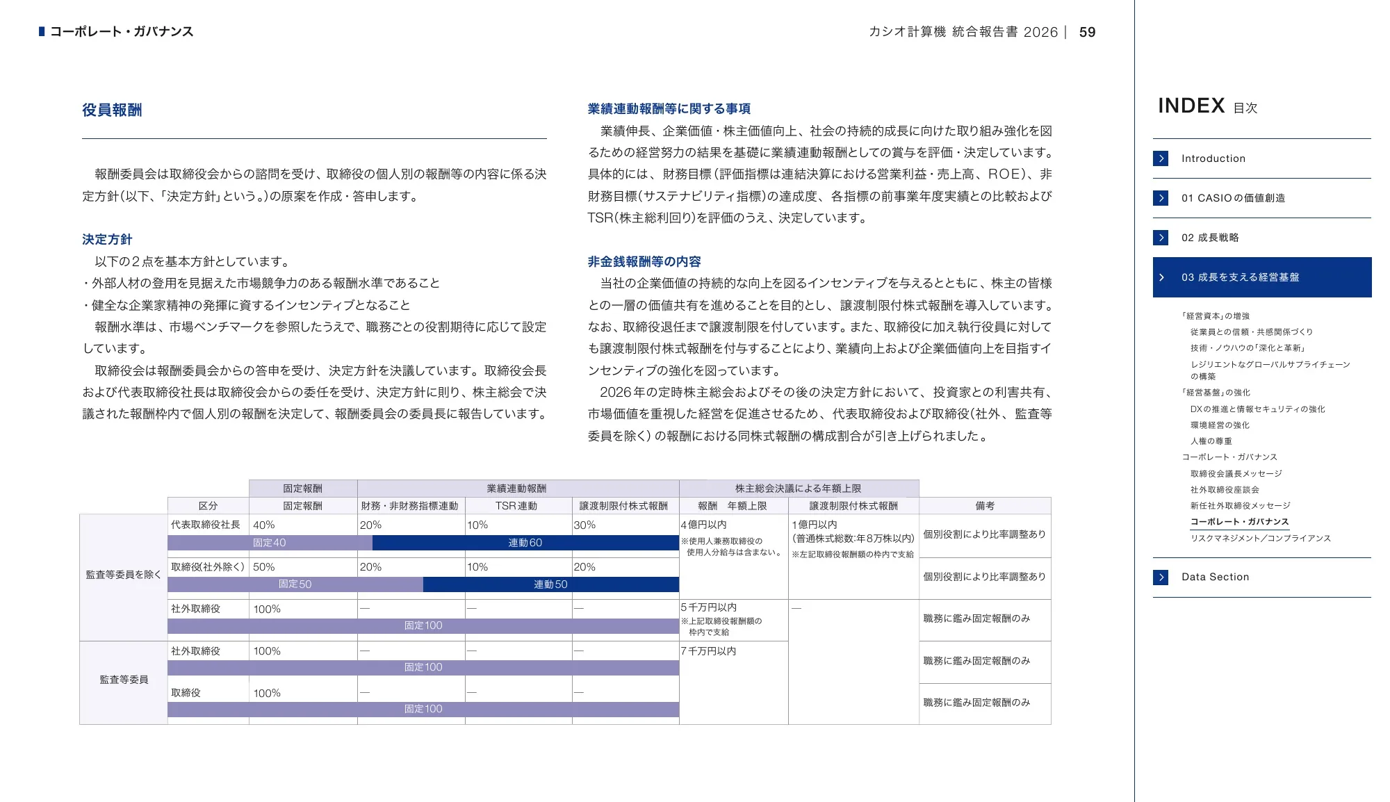 CASIO INTEGRATED REPORT 2026