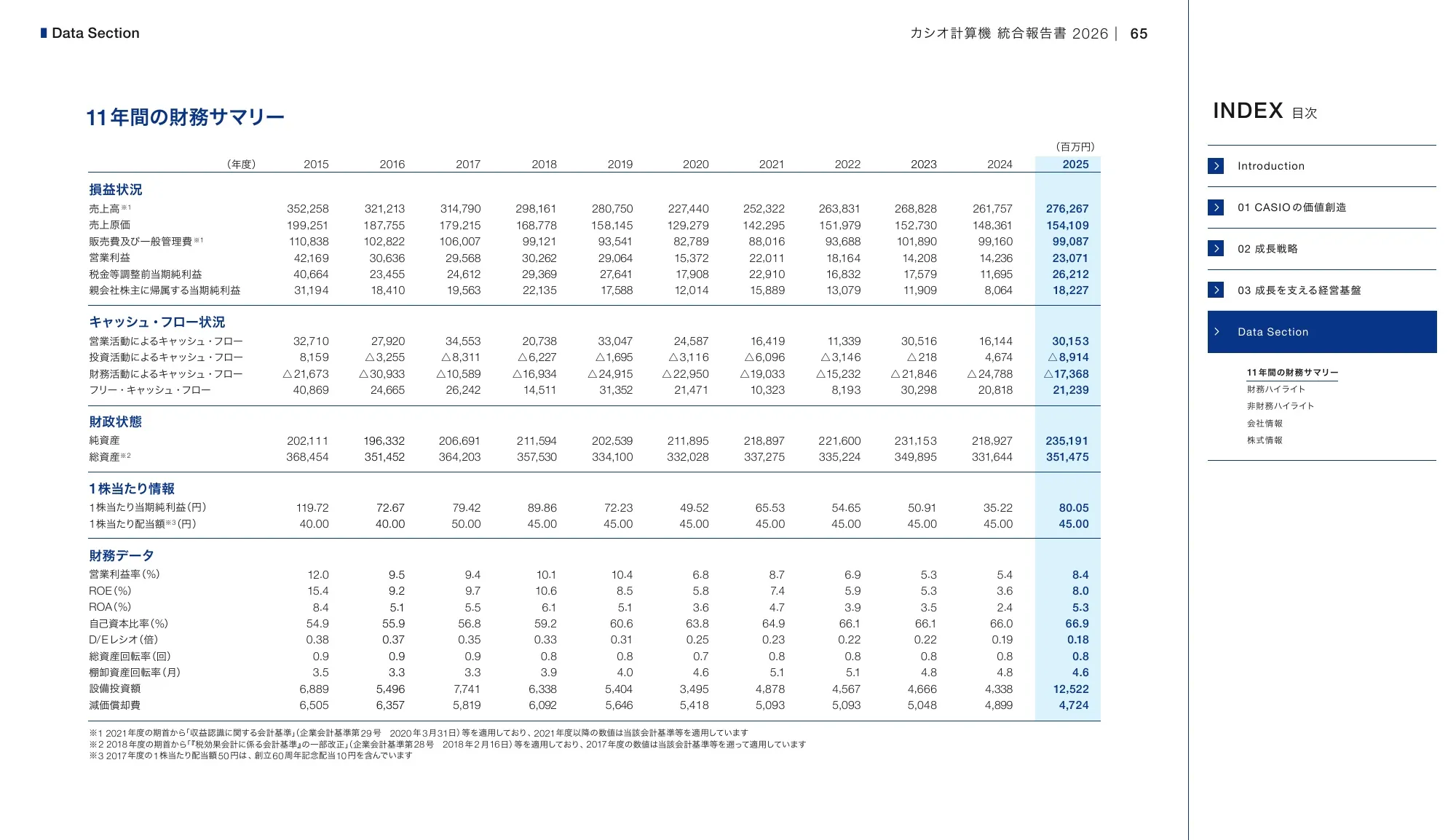CASIO INTEGRATED REPORT 2026