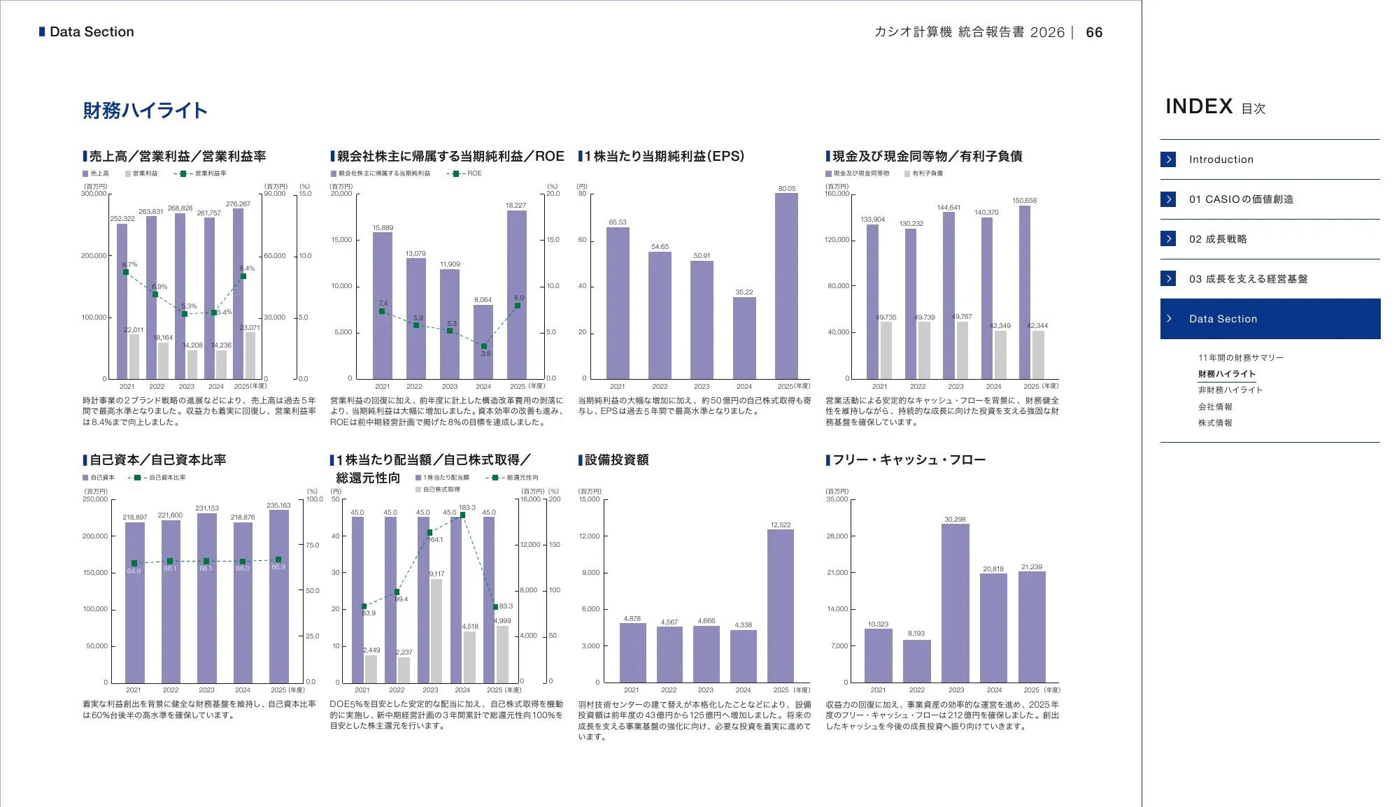 CASIO INTEGRATED REPORT 2026