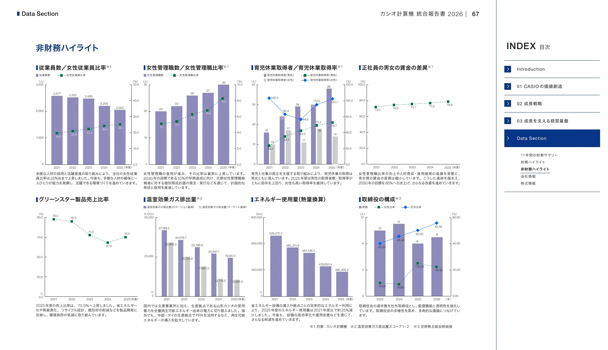 CASIO INTEGRATED REPORT 2026