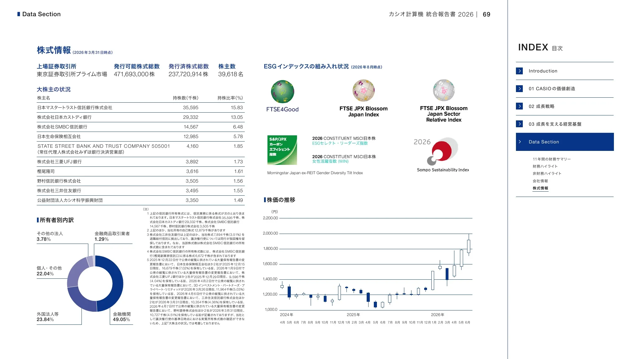 CASIO INTEGRATED REPORT 2026