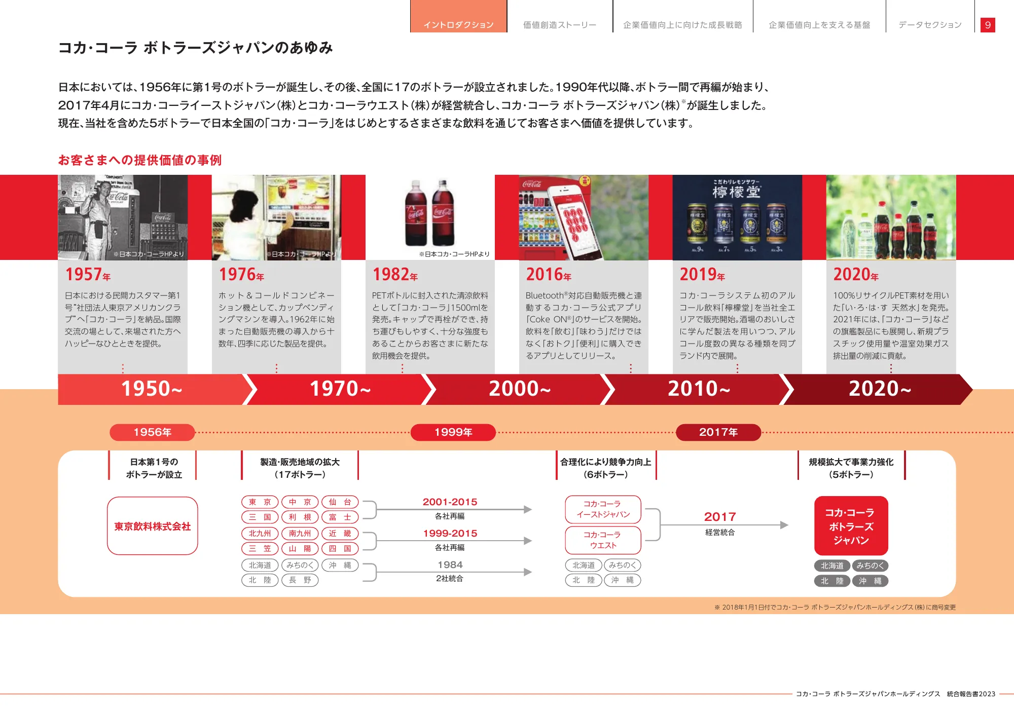 統合報告書2023|コカ・コーラ ボトラーズジャパン株式会社