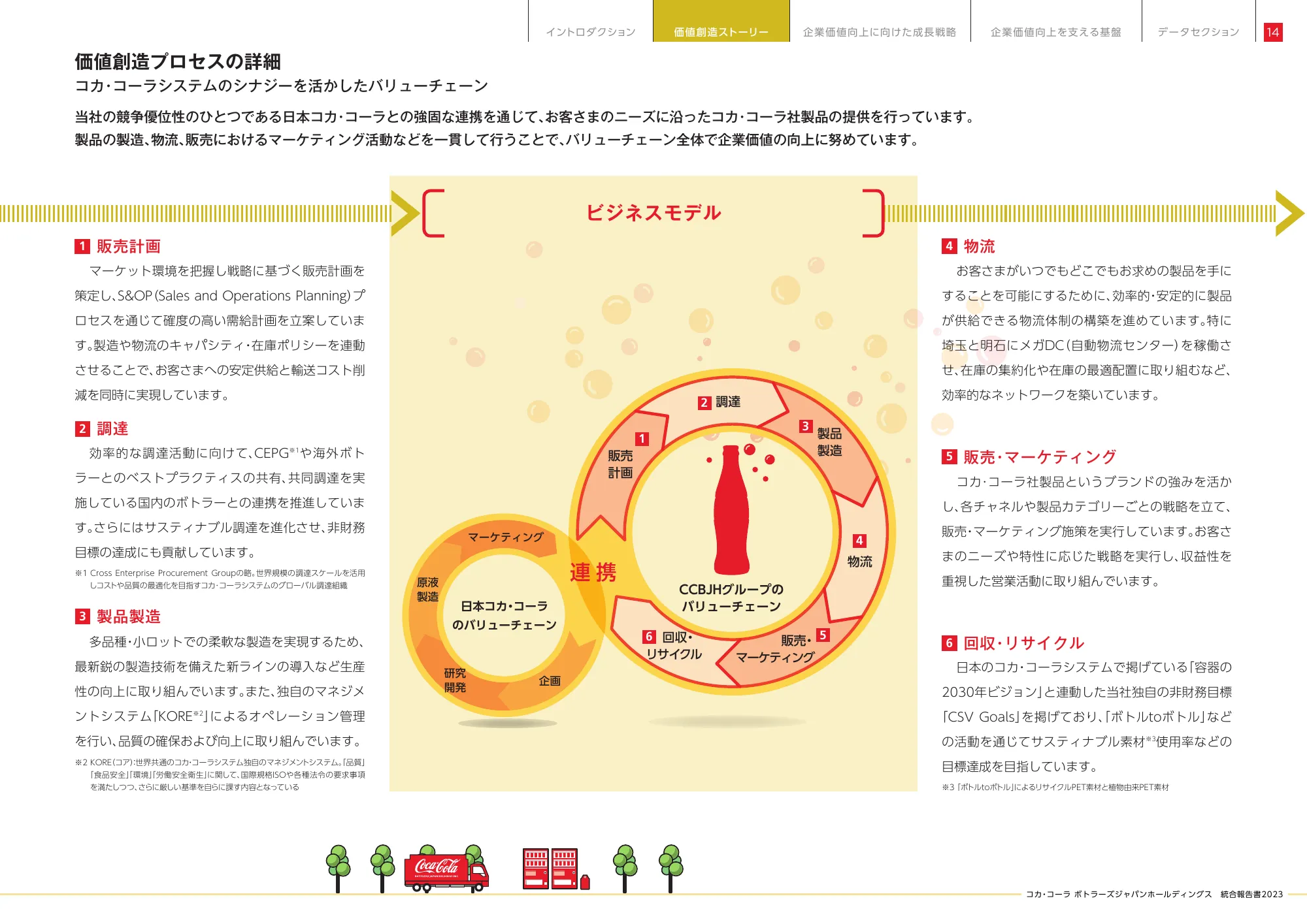 統合報告書2023|コカ・コーラ ボトラーズジャパン株式会社