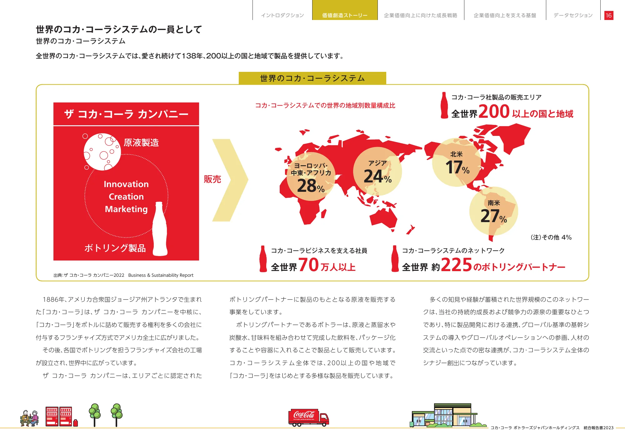 統合報告書2023|コカ・コーラ ボトラーズジャパン株式会社