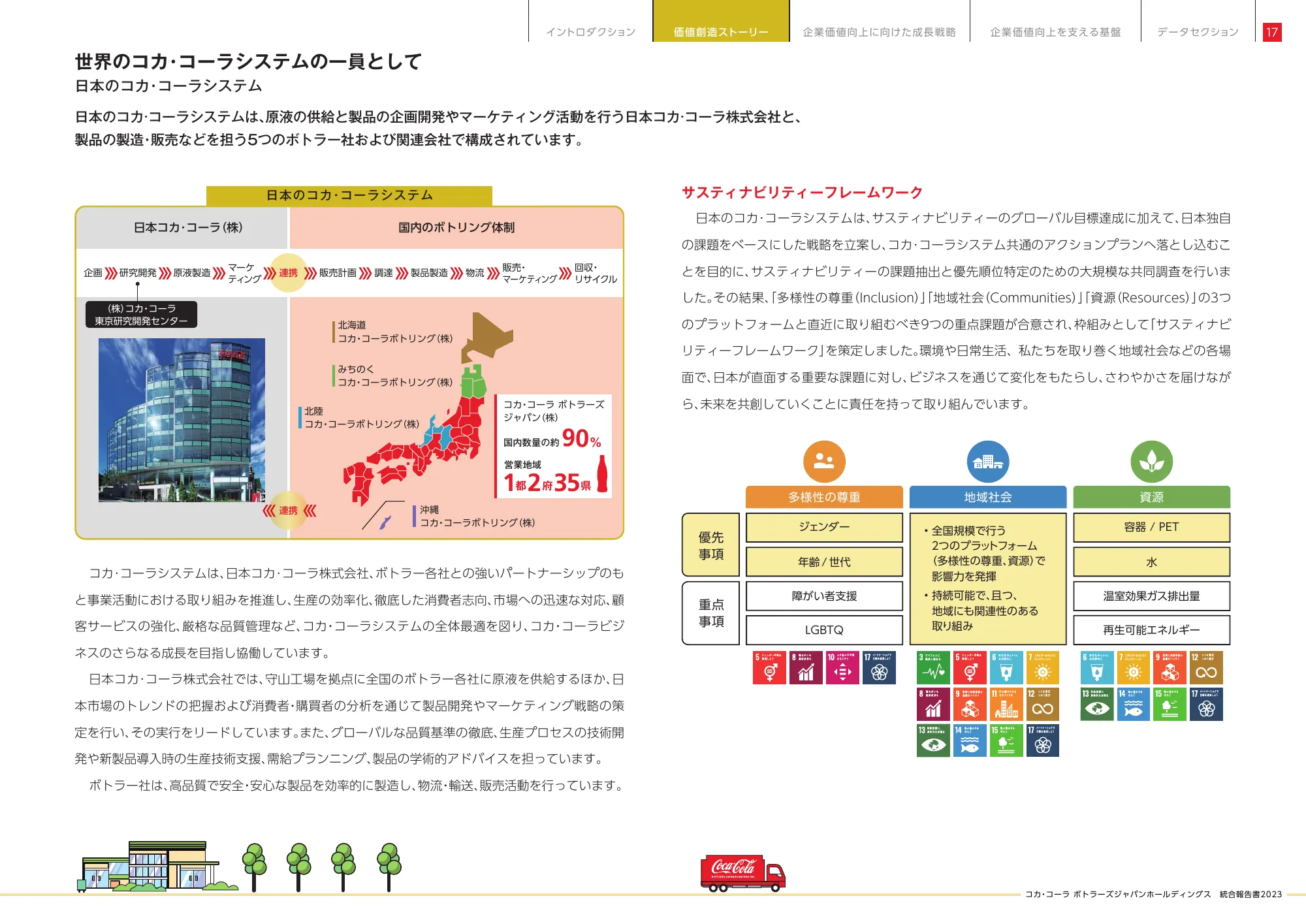 統合報告書2023|コカ・コーラ ボトラーズジャパン株式会社