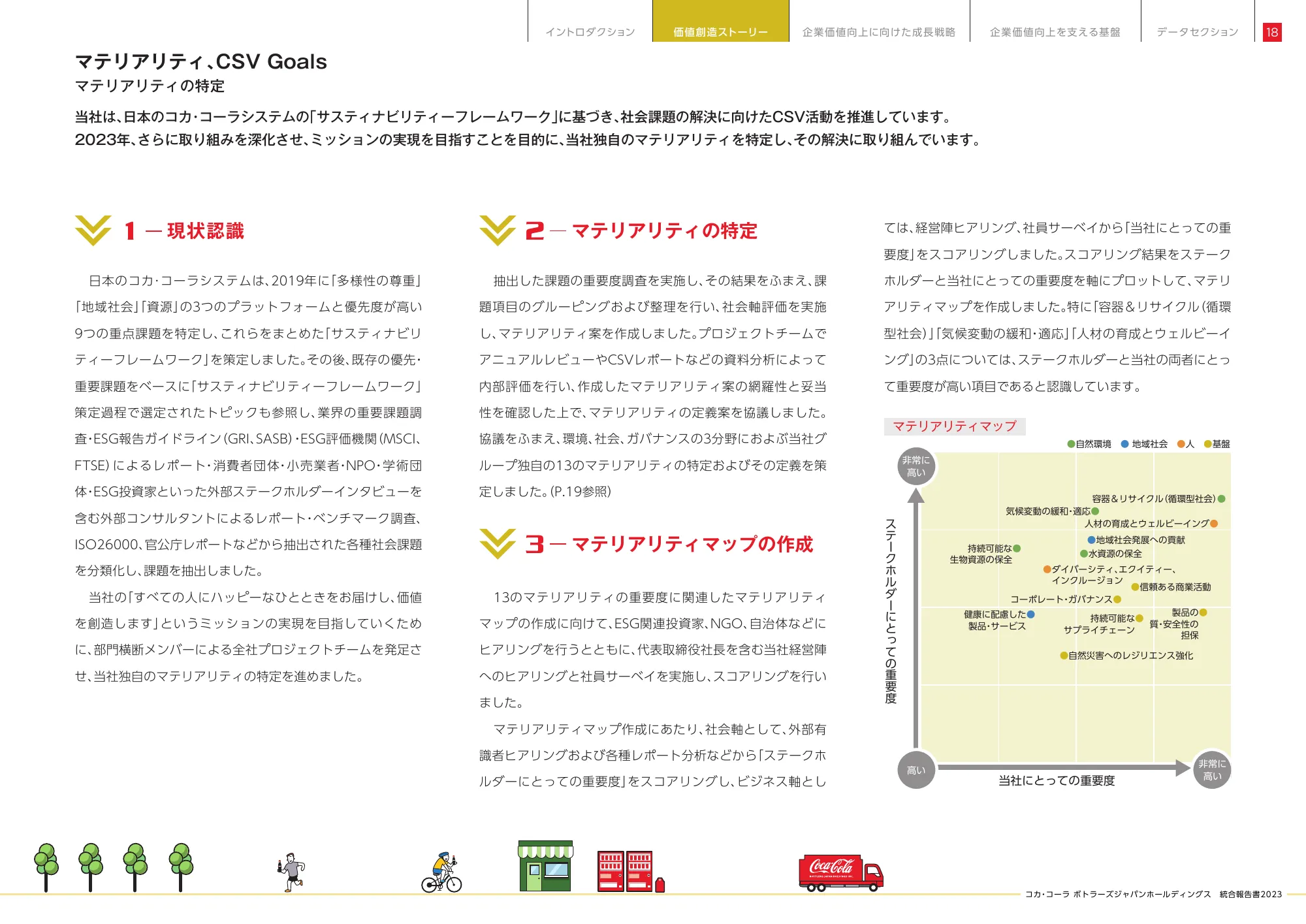 統合報告書2023|コカ・コーラ ボトラーズジャパン株式会社