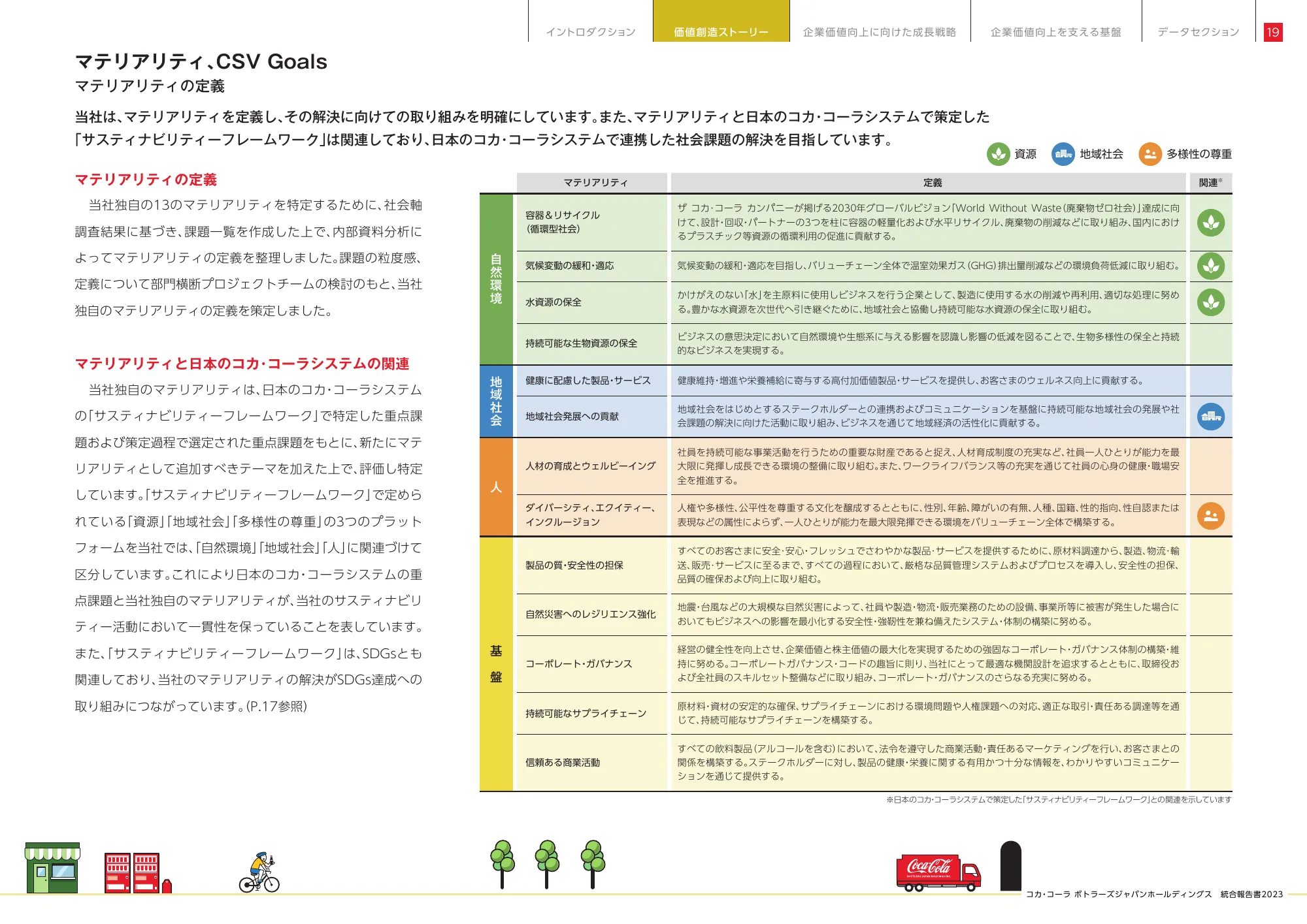 統合報告書2023｜コカ･コーラ ボトラーズジャパン株式会社