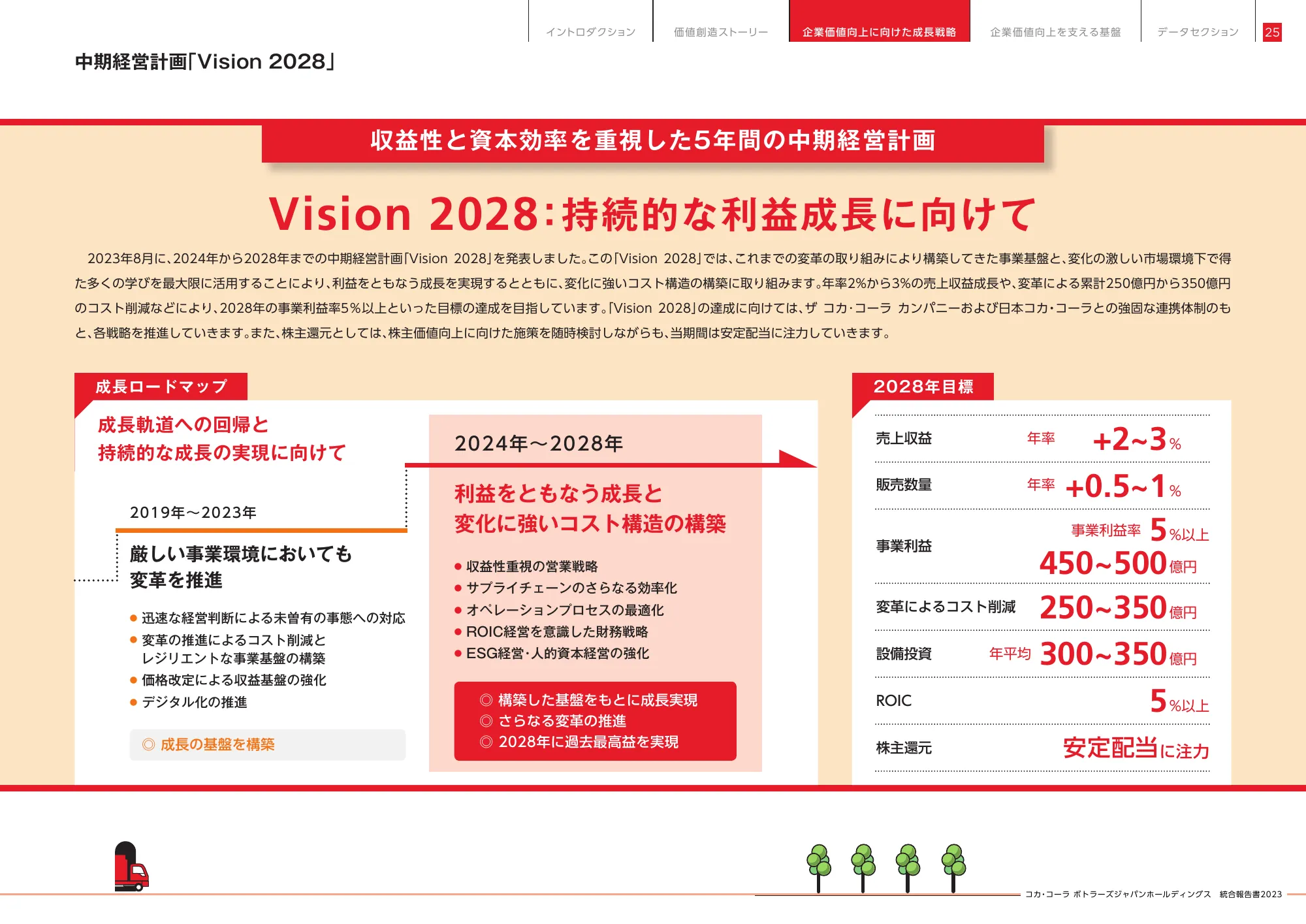 統合報告書2023|コカ・コーラ ボトラーズジャパン株式会社