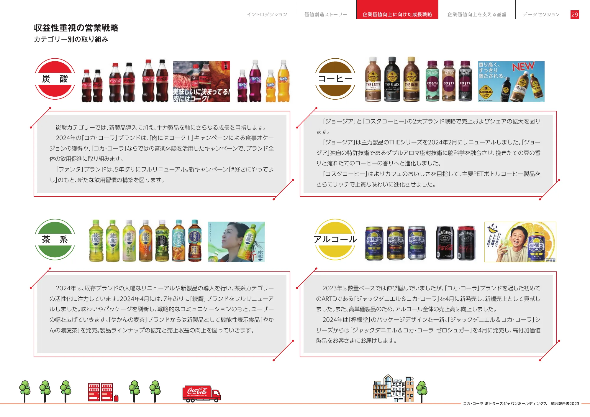 統合報告書2023|コカ・コーラ ボトラーズジャパン株式会社