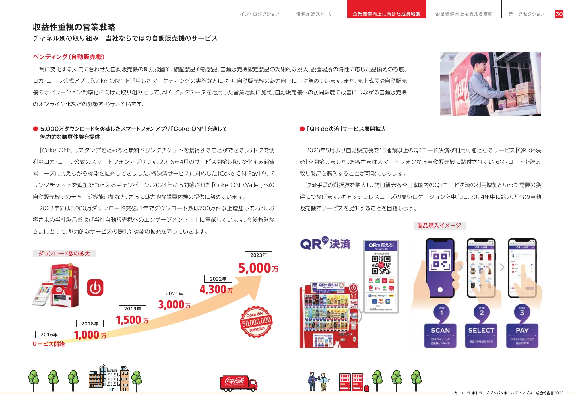 統合報告書2023|コカ・コーラ ボトラーズジャパン株式会社