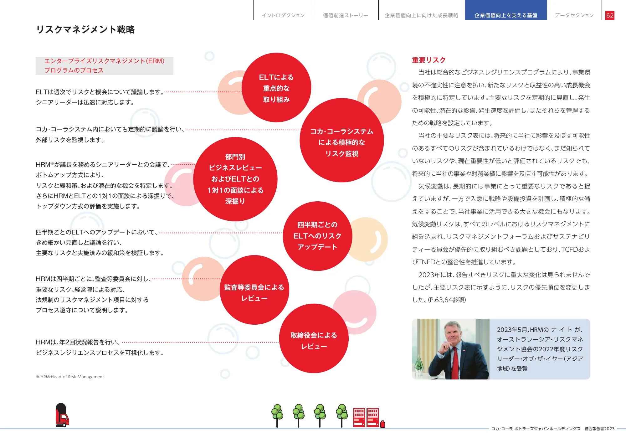 統合報告書2023|コカ・コーラ ボトラーズジャパン株式会社