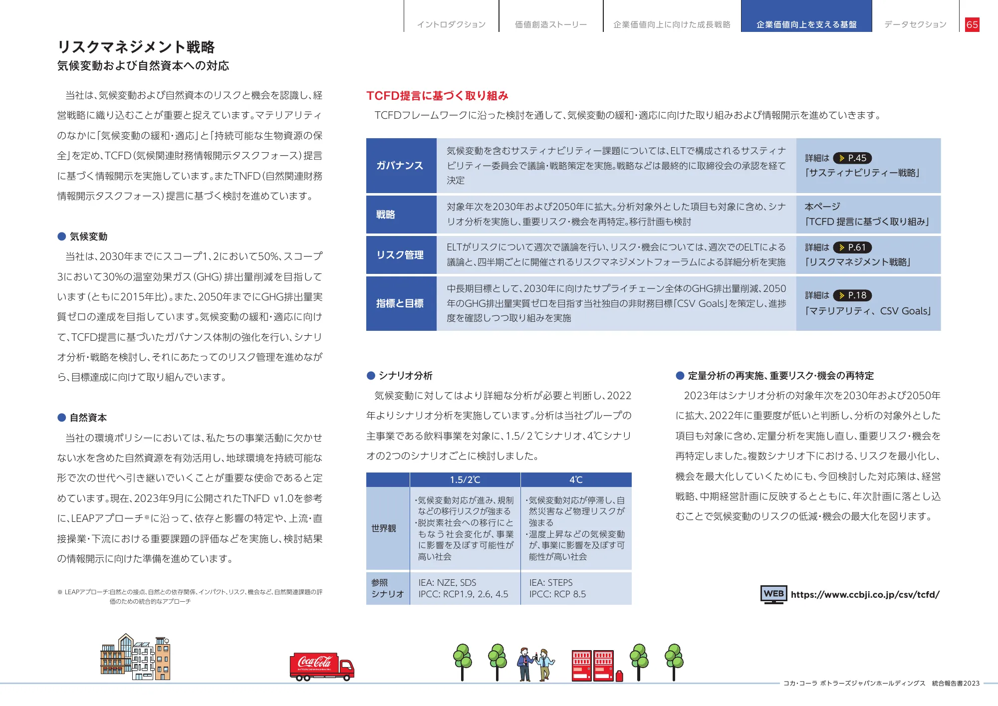 統合報告書2023|コカ・コーラ ボトラーズジャパン株式会社