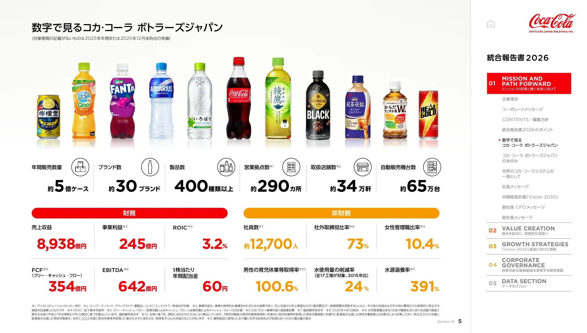 統合報告書2026｜コカ･コーラ ボトラーズジャパンホールディングス株式会社
