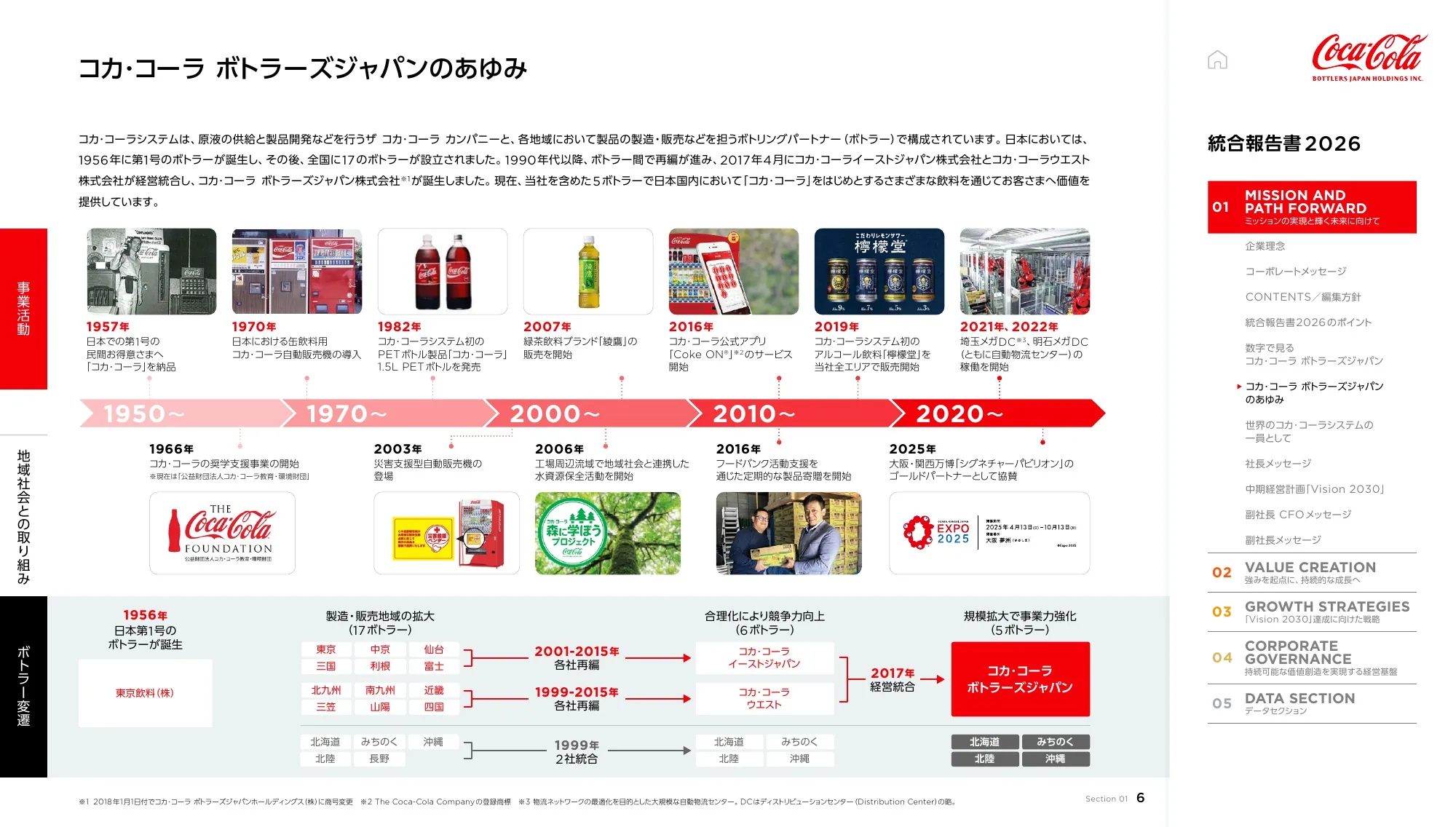統合報告書2026｜コカ･コーラ ボトラーズジャパンホールディングス株式会社