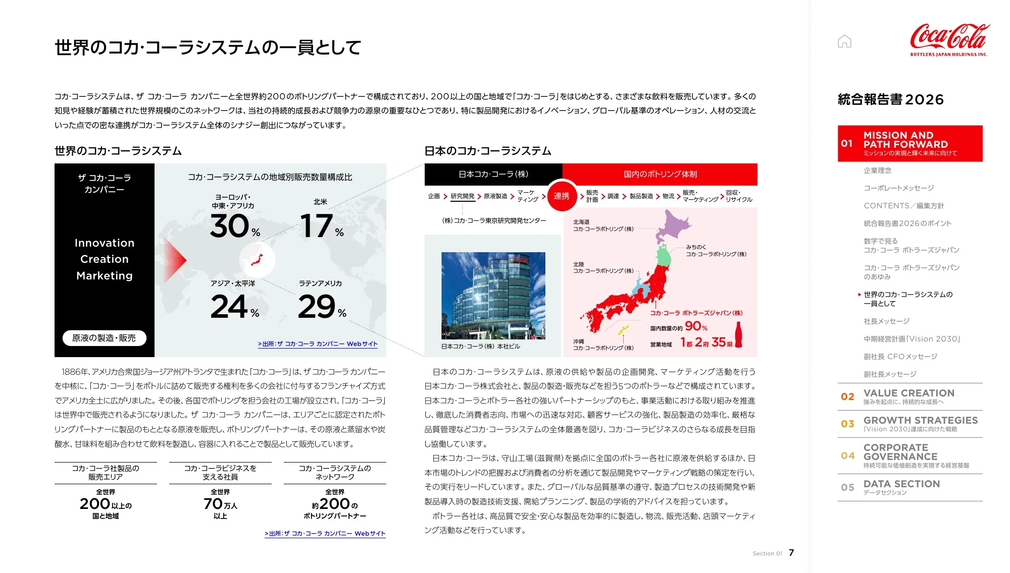 Coca-Cola Bottlers Japan Holdings Inc. 2026년 통합 보고서