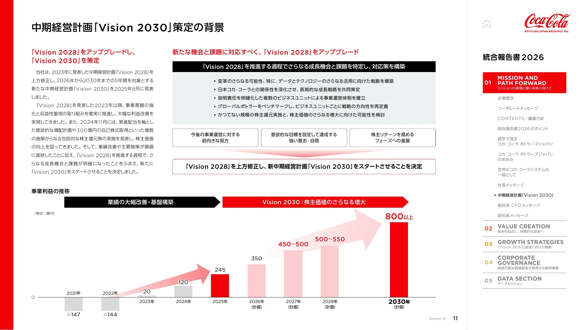 統合報告書2026｜コカ･コーラ ボトラーズジャパンホールディングス株式会社