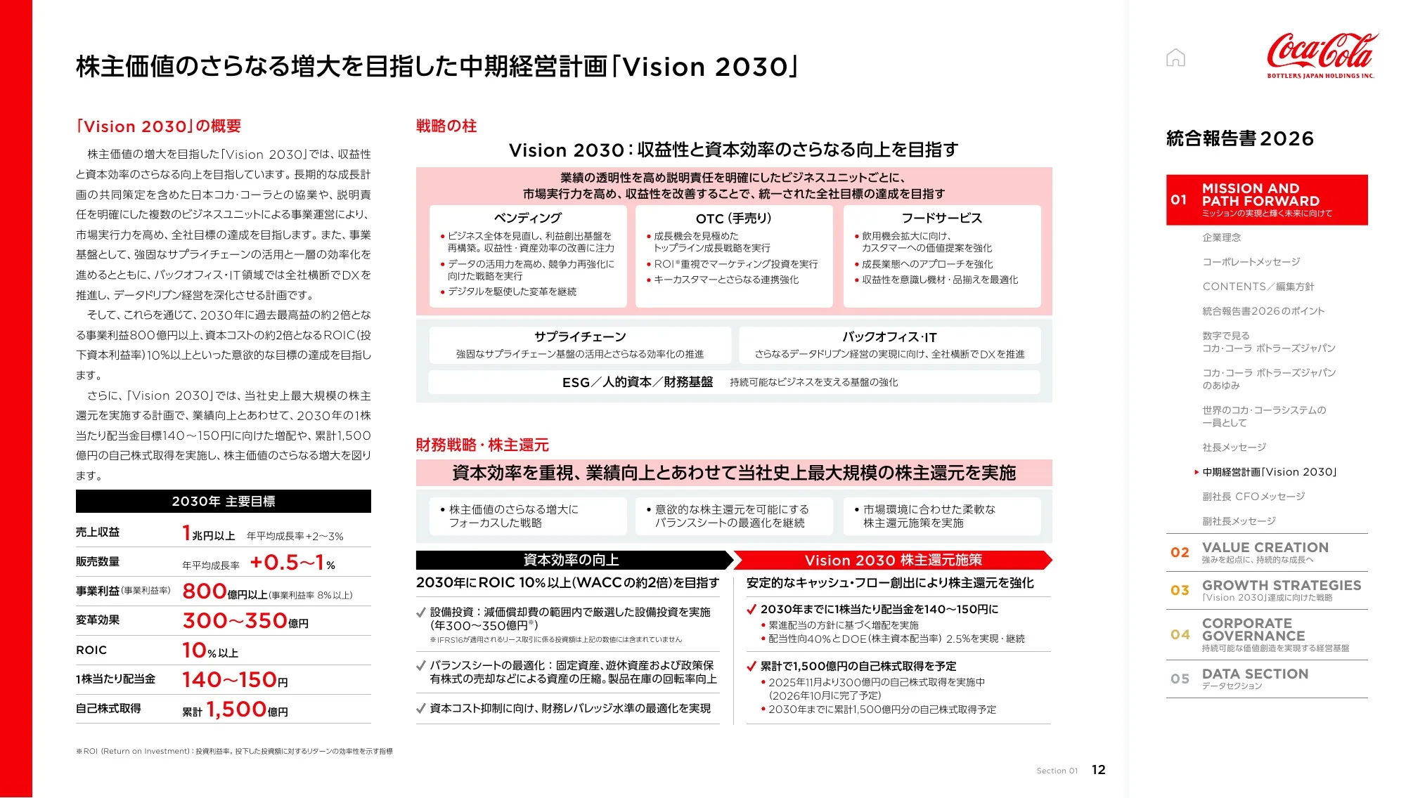 Coca-Cola Bottlers Japan Holdings Inc. 2026년 통합 보고서