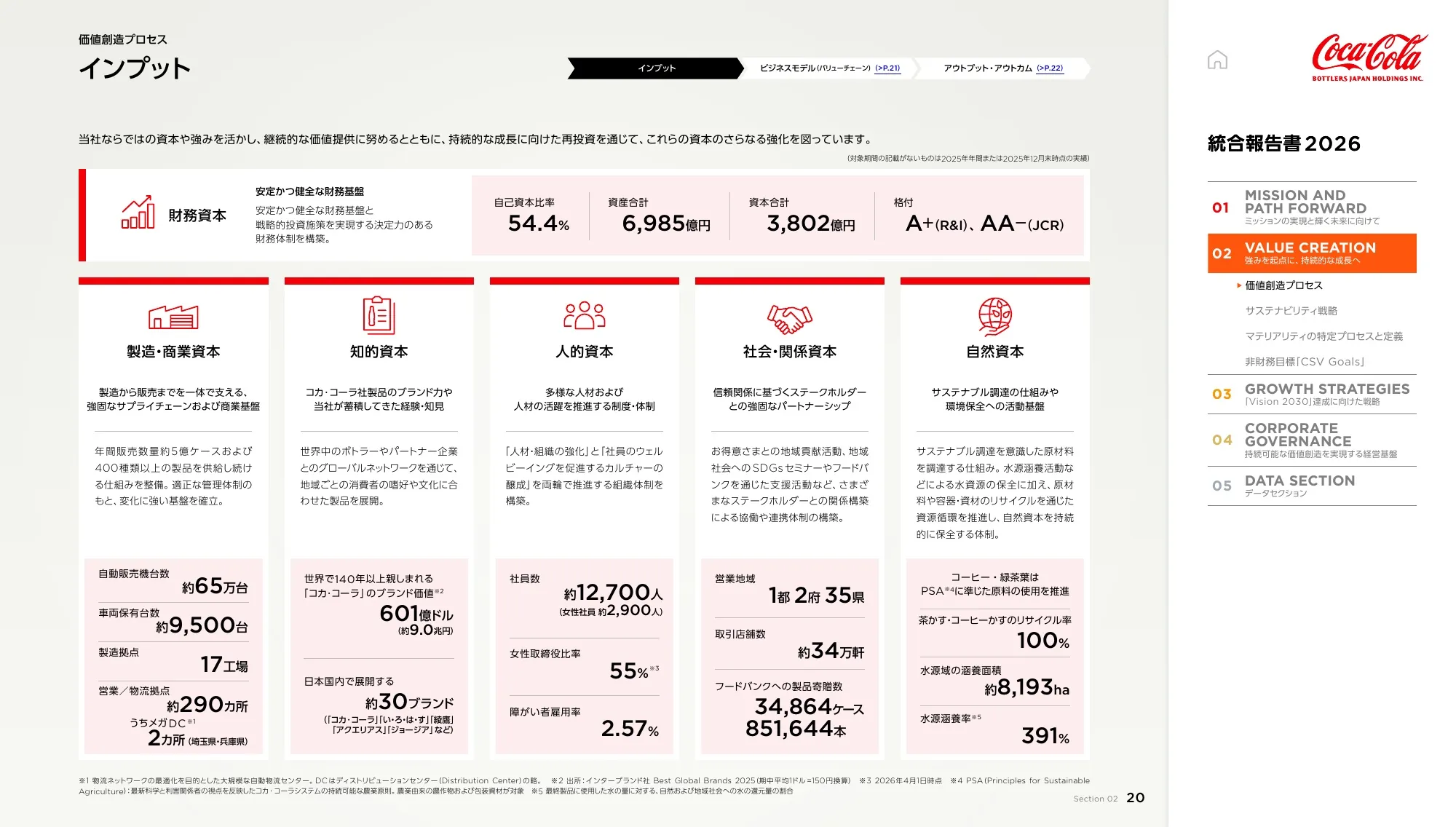 統合報告書2026｜コカ･コーラ ボトラーズジャパンホールディングス株式会社