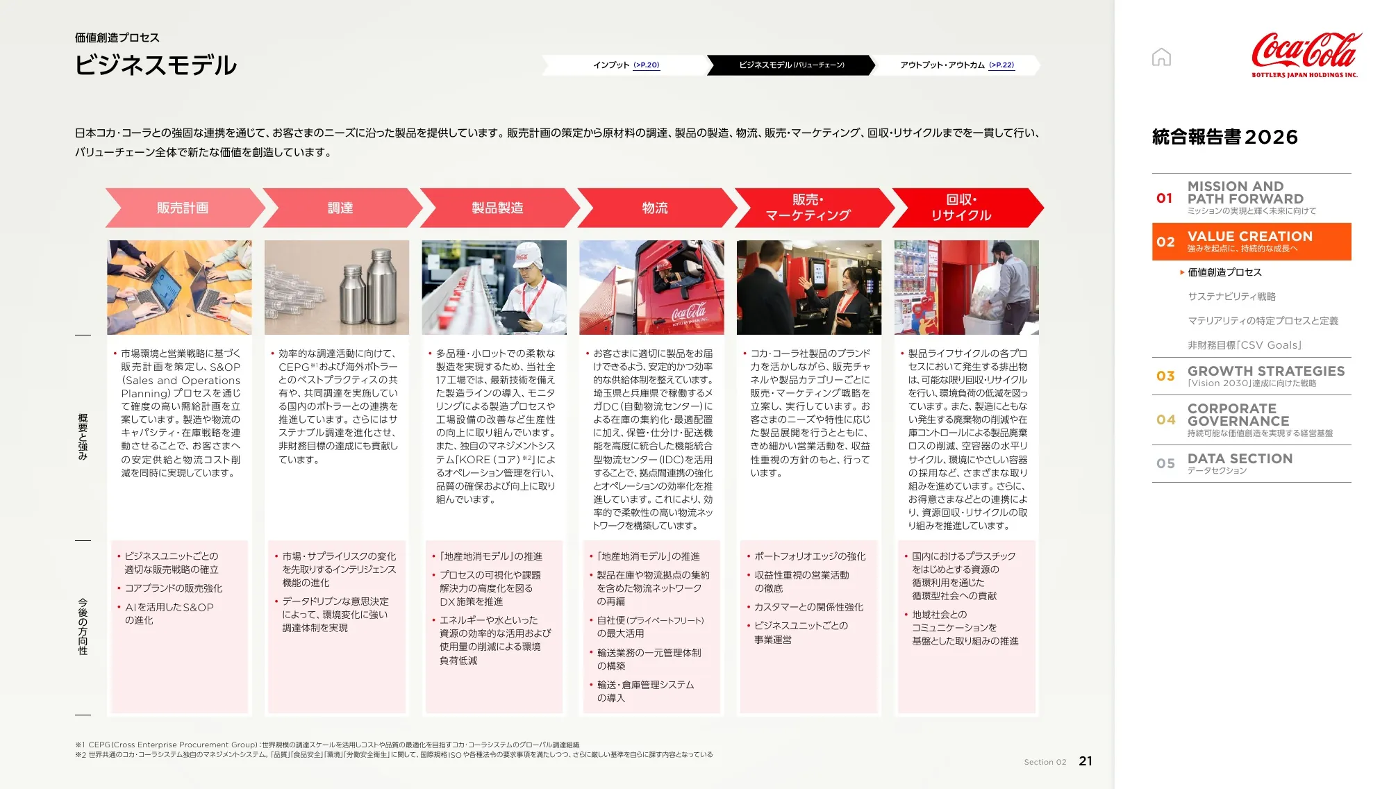統合報告書2026｜コカ･コーラ ボトラーズジャパンホールディングス株式会社