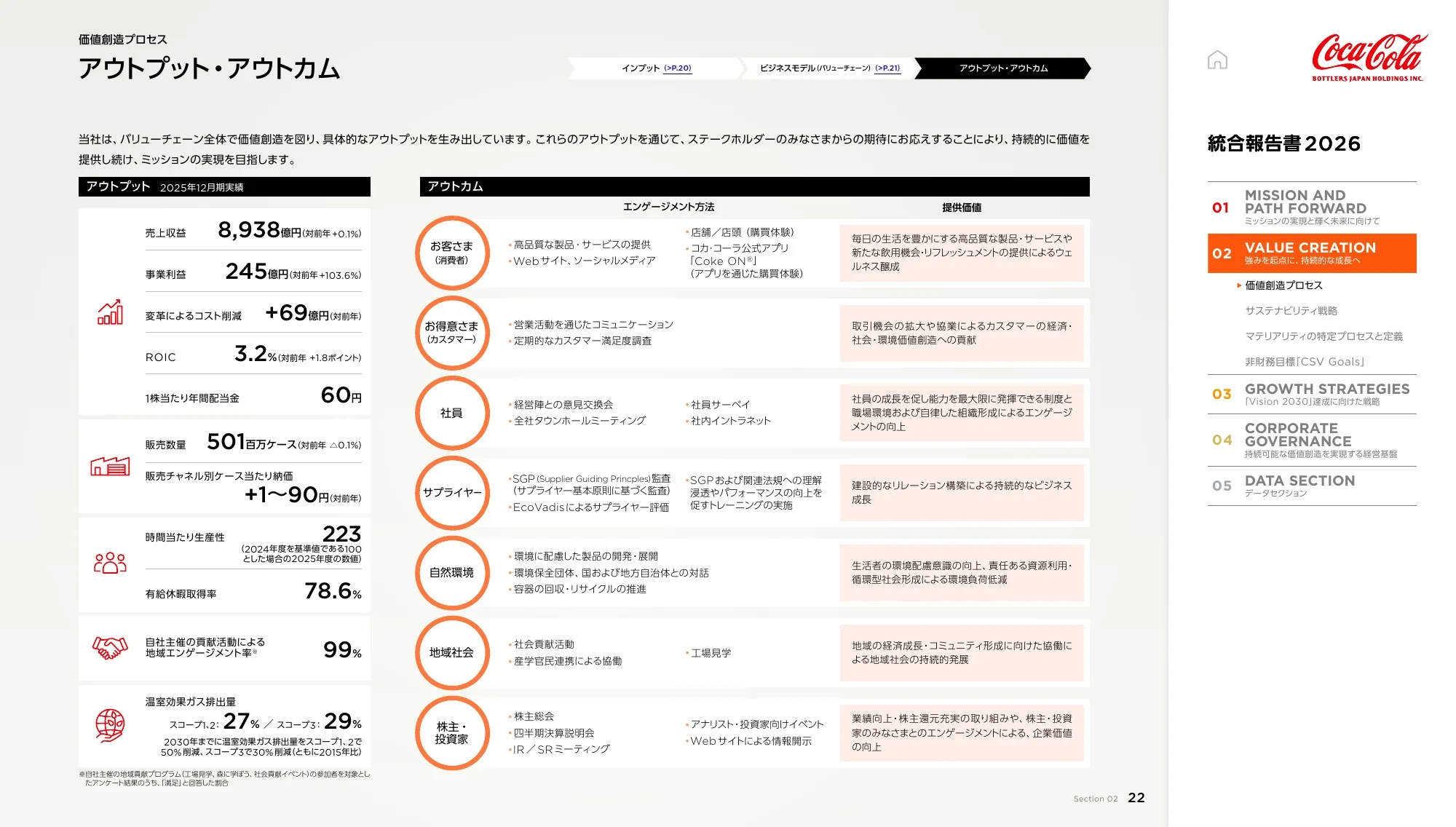 Coca-Cola Bottlers Japan Holdings Inc. 2026년 통합 보고서