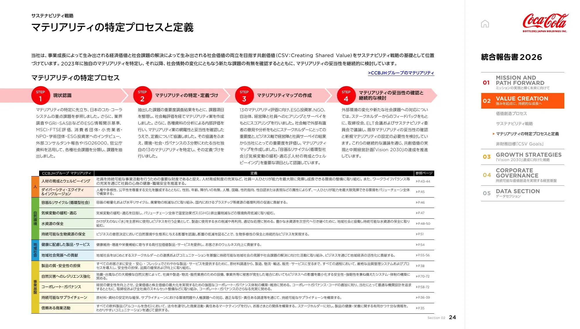 統合報告書2026｜コカ･コーラ ボトラーズジャパンホールディングス株式会社