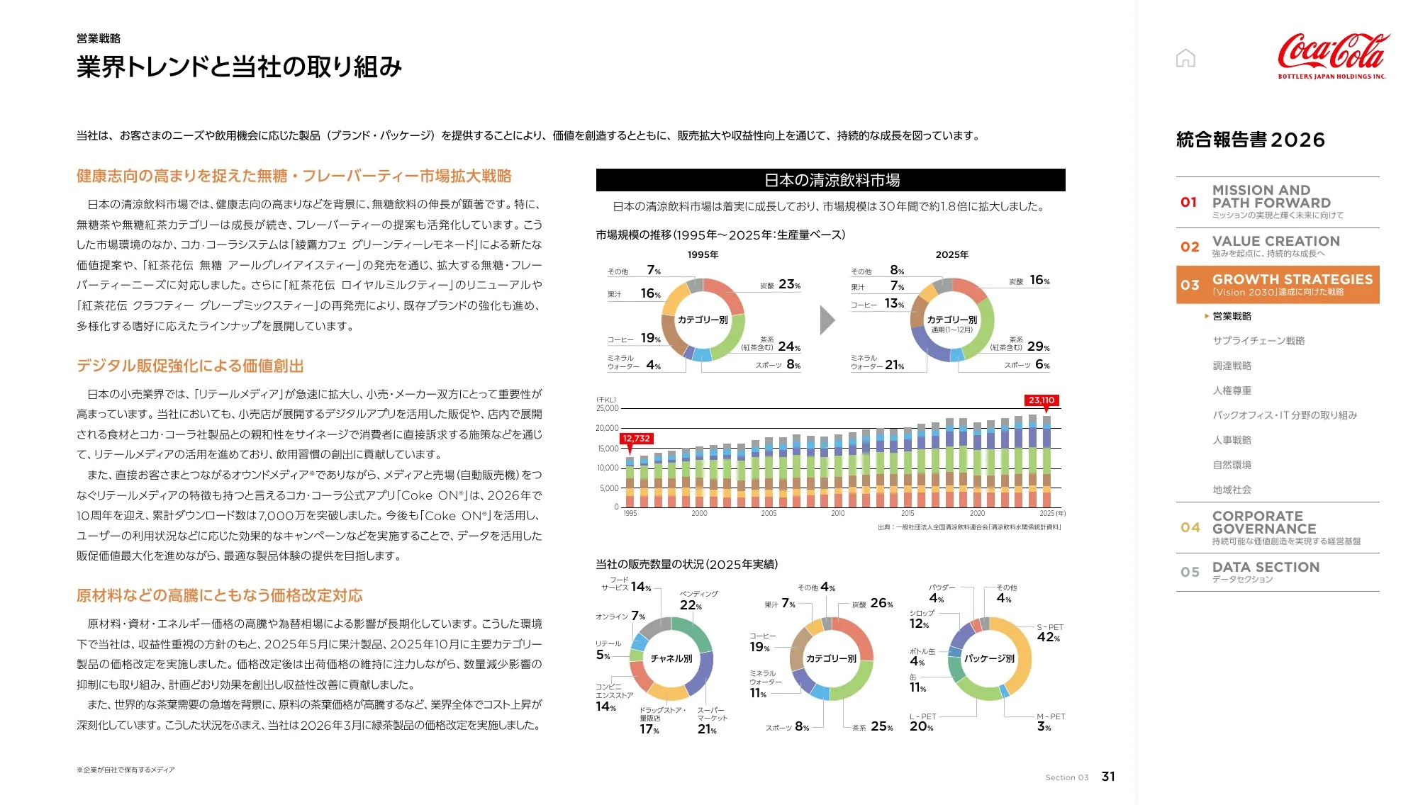 Coca-Cola Bottlers Japan Holdings Inc. 2026년 통합 보고서