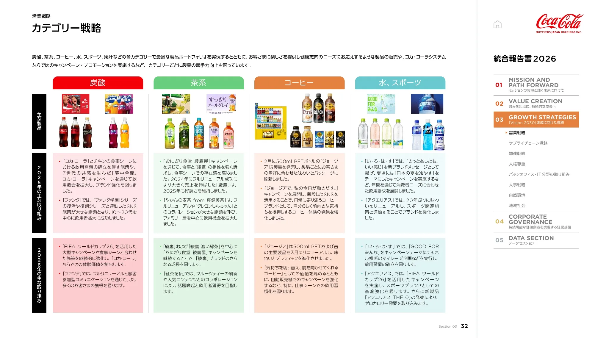Coca-Cola Bottlers Japan Holdings Inc. 2026년 통합 보고서
