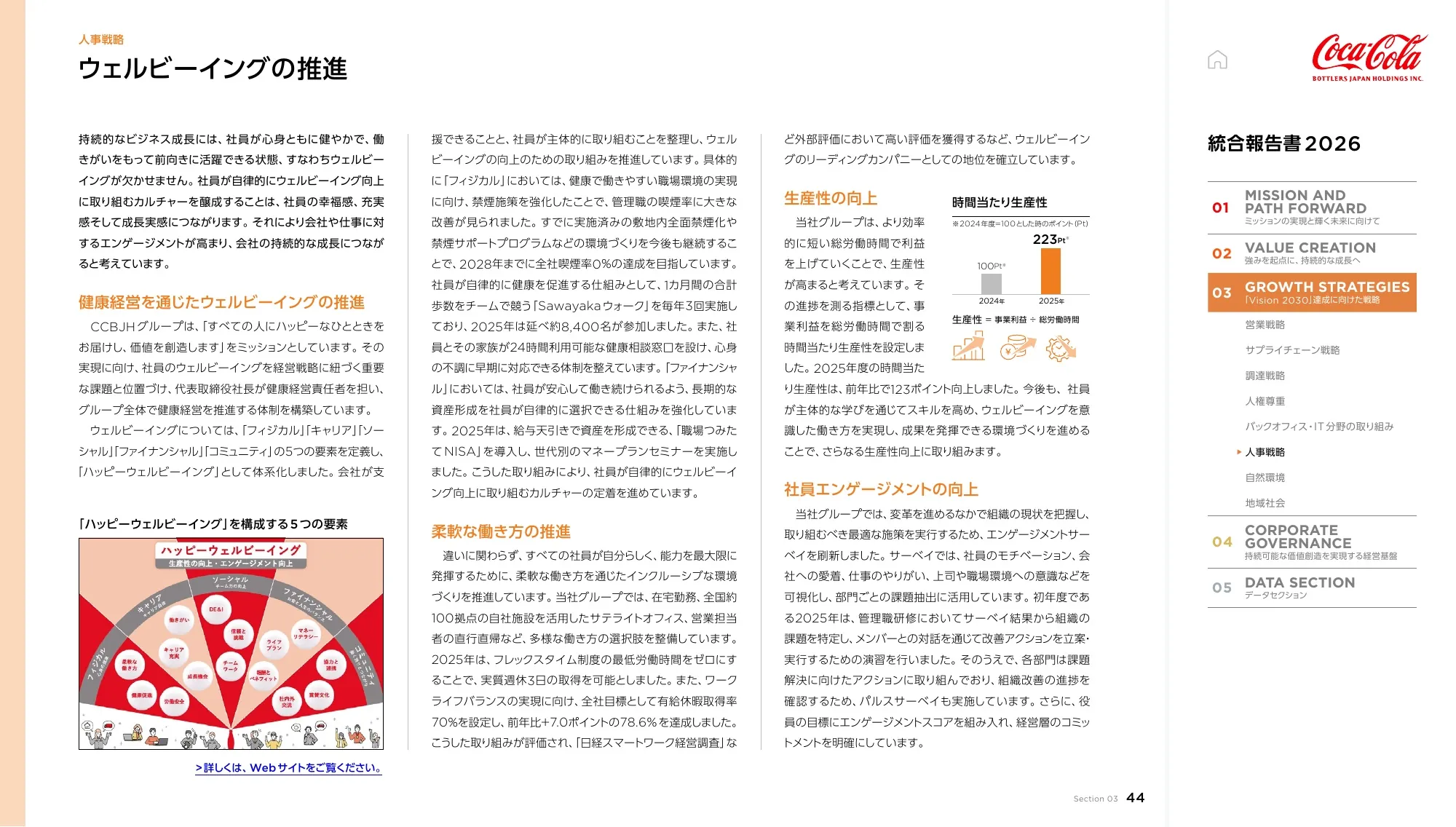 Coca-Cola Bottlers Japan Holdings Inc. 2026년 통합 보고서