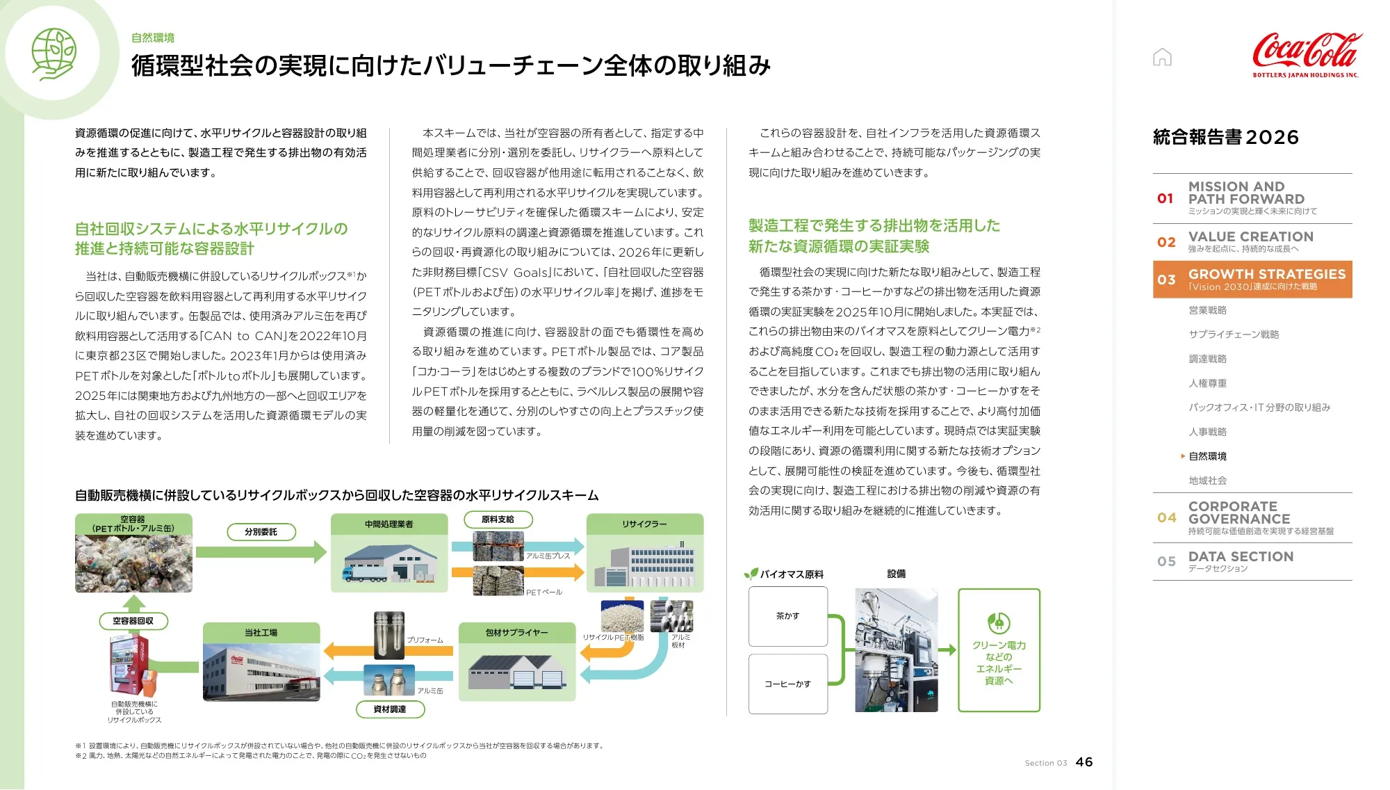 Coca-Cola Bottlers Japan Holdings Inc. 2026년 통합 보고서