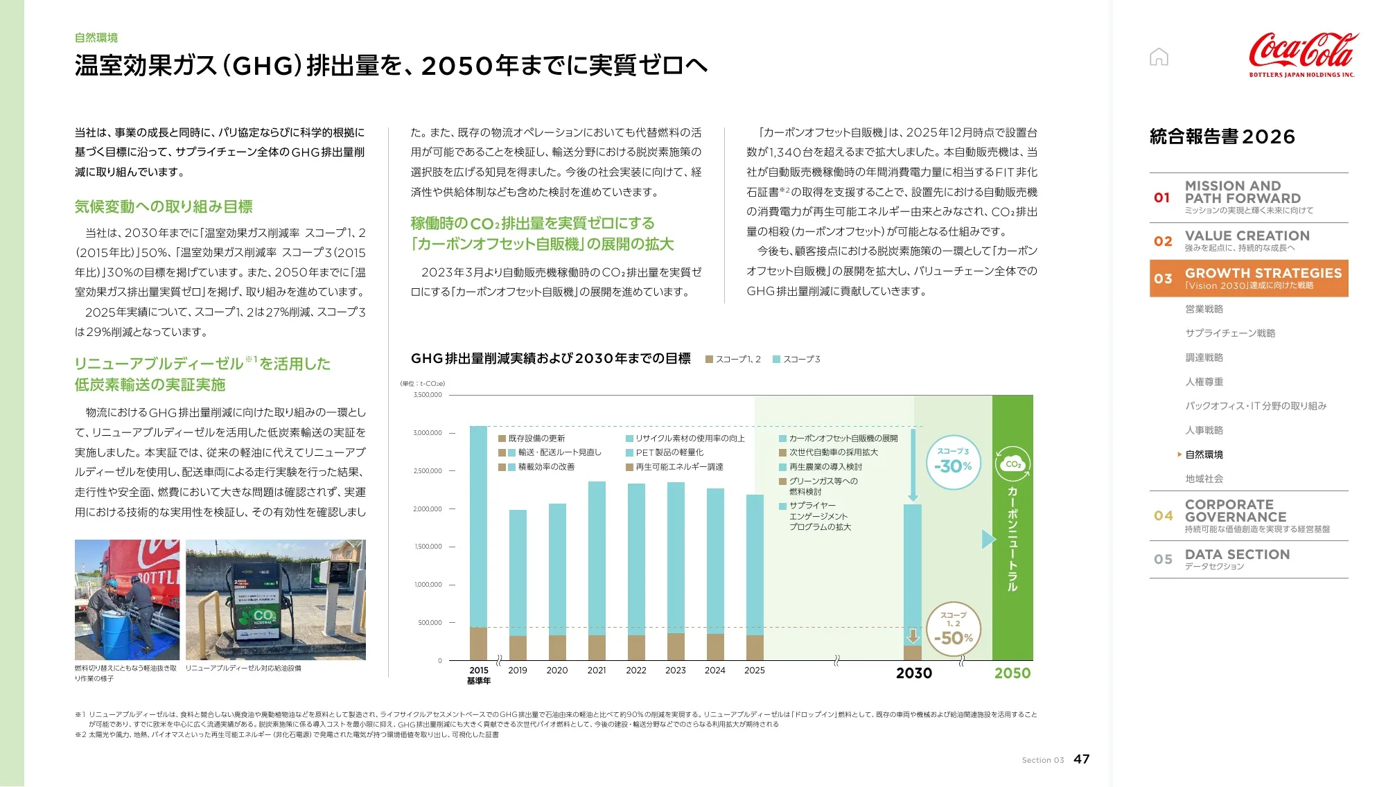 Coca-Cola Bottlers Japan Holdings Inc. 2026년 통합 보고서