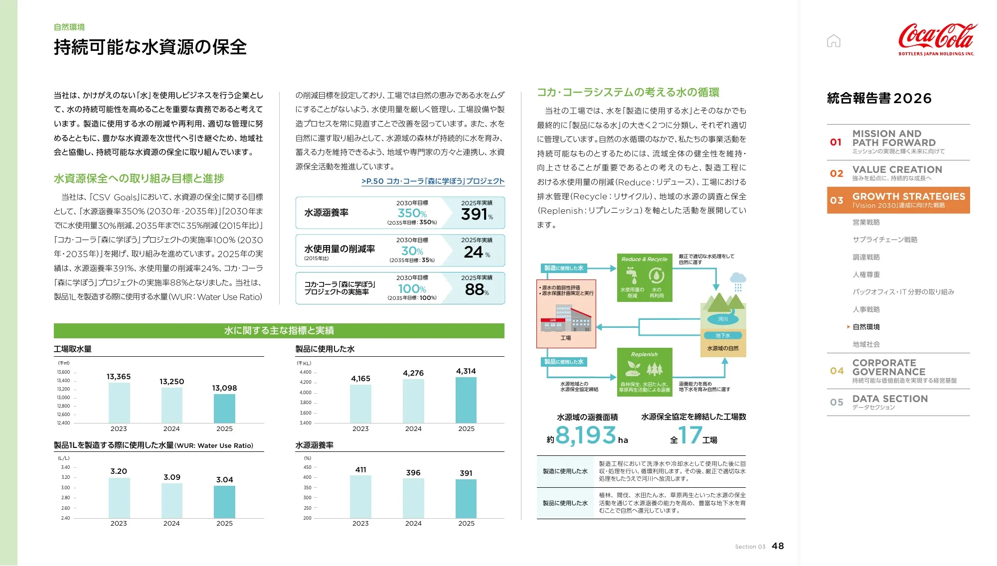 Coca-Cola Bottlers Japan Holdings Inc. 2026년 통합 보고서