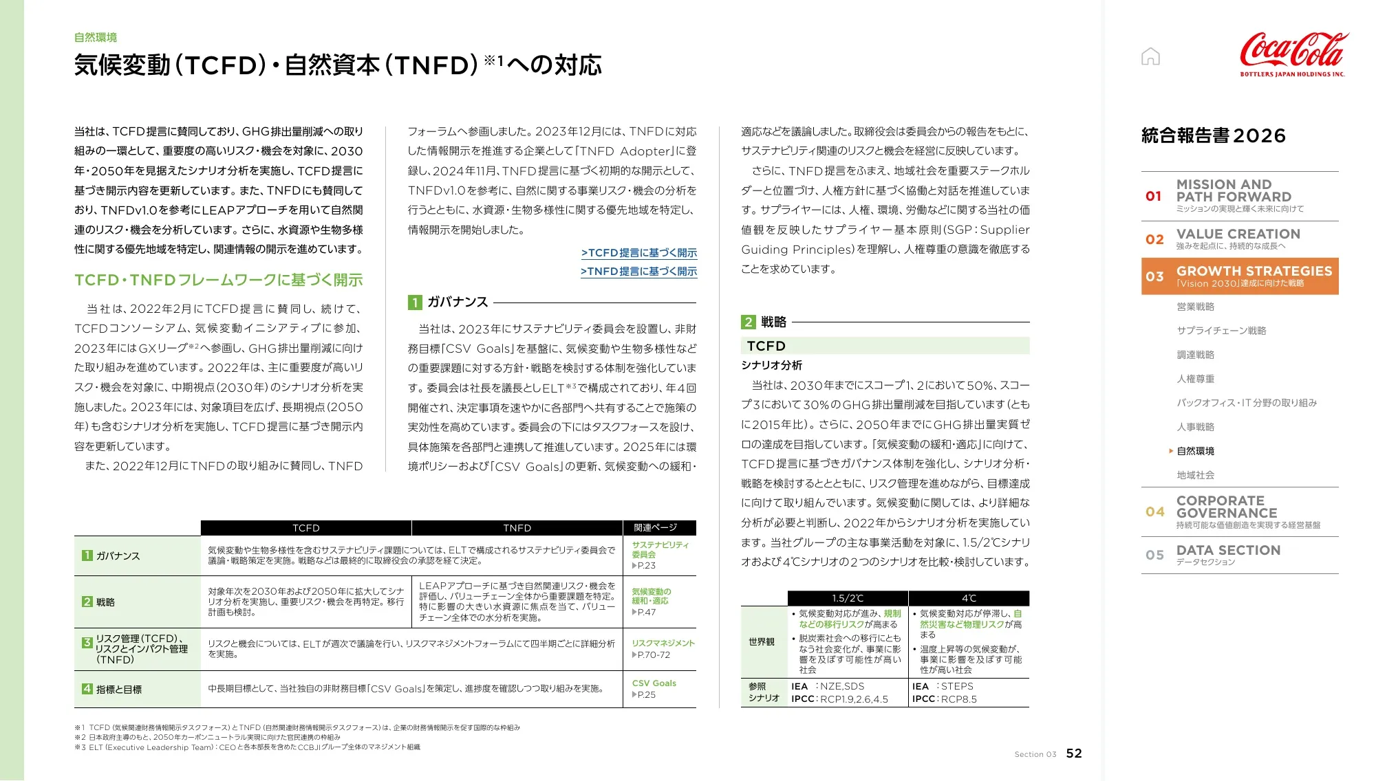 Coca-Cola Bottlers Japan Holdings Inc. 2026년 통합 보고서