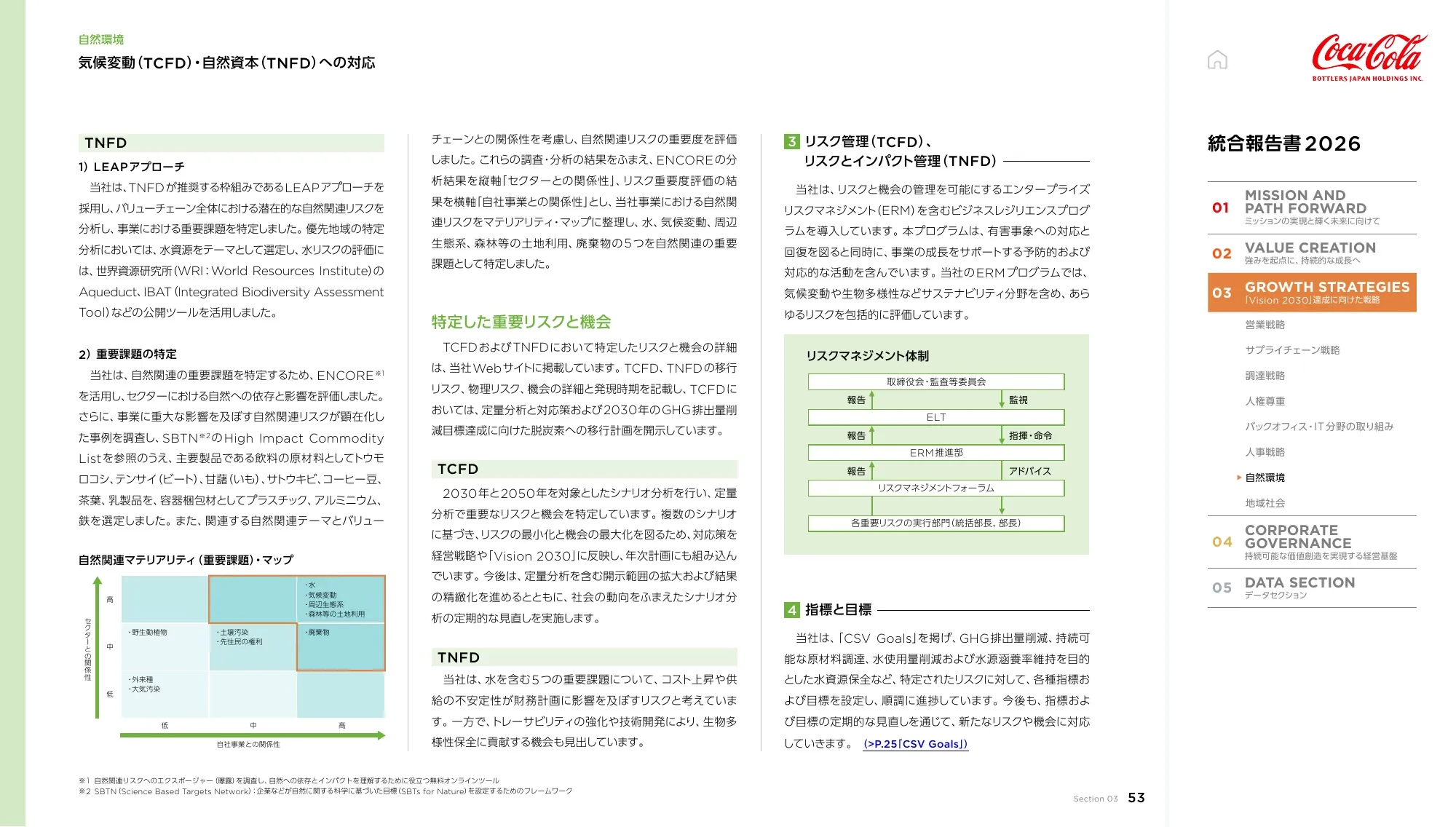 Coca-Cola Bottlers Japan Holdings Inc. 2026년 통합 보고서