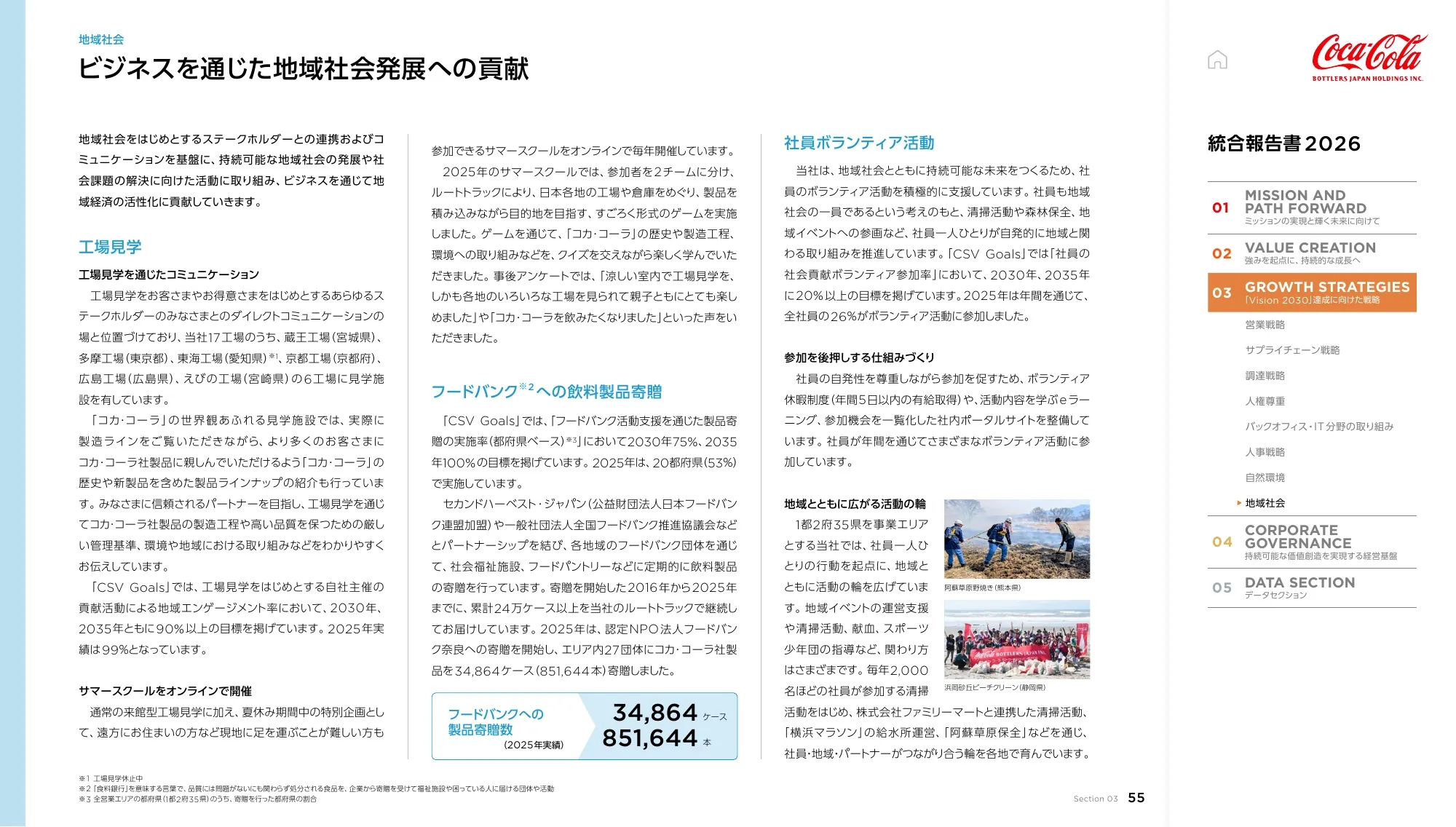Coca-Cola Bottlers Japan Holdings Inc. 2026년 통합 보고서
