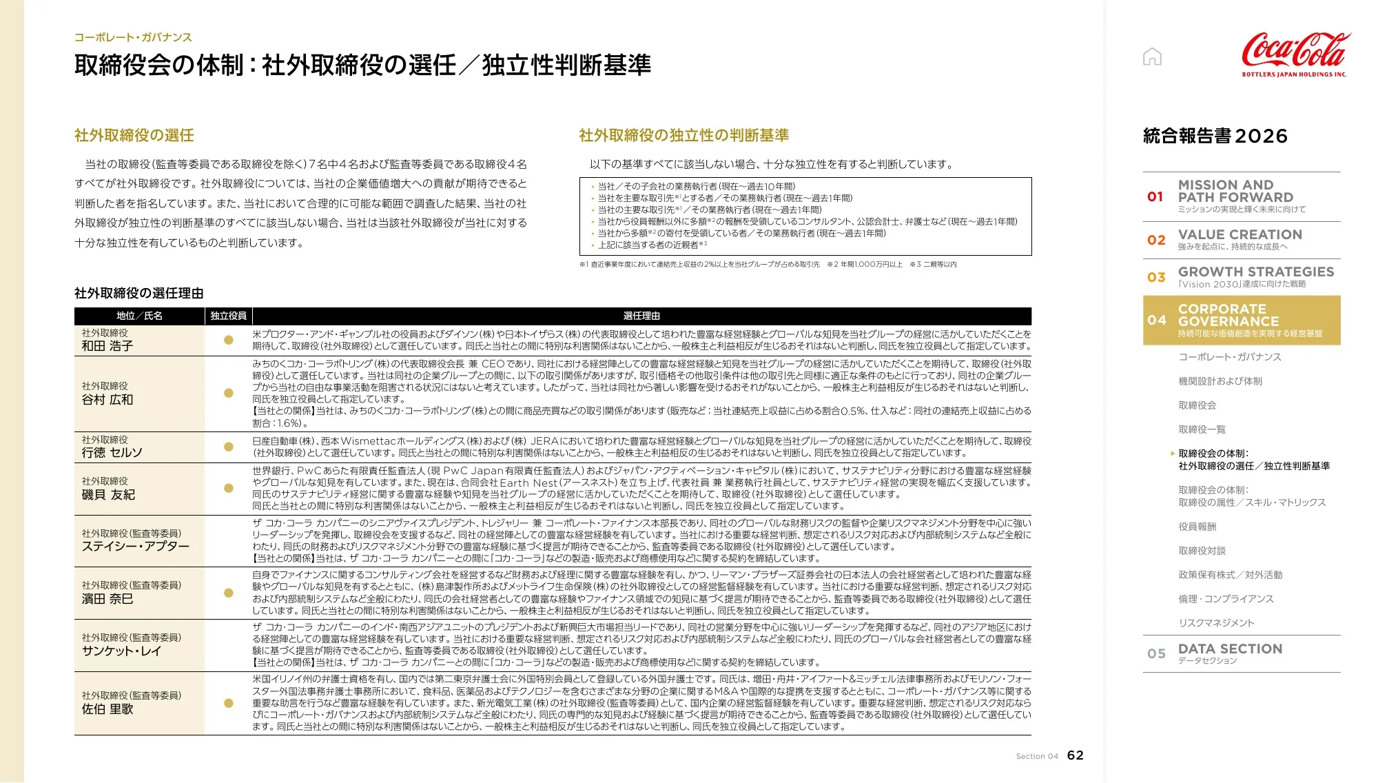 Coca-Cola Bottlers Japan Holdings Inc. 2026년 통합 보고서