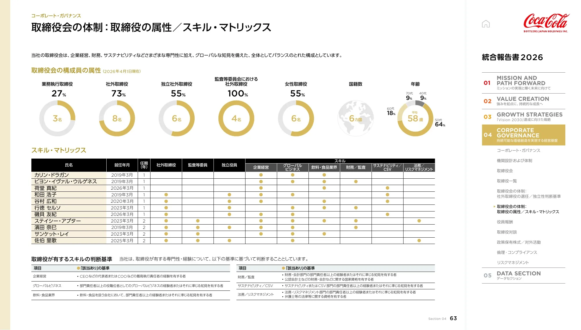 統合報告書2026｜コカ･コーラ ボトラーズジャパンホールディングス株式会社