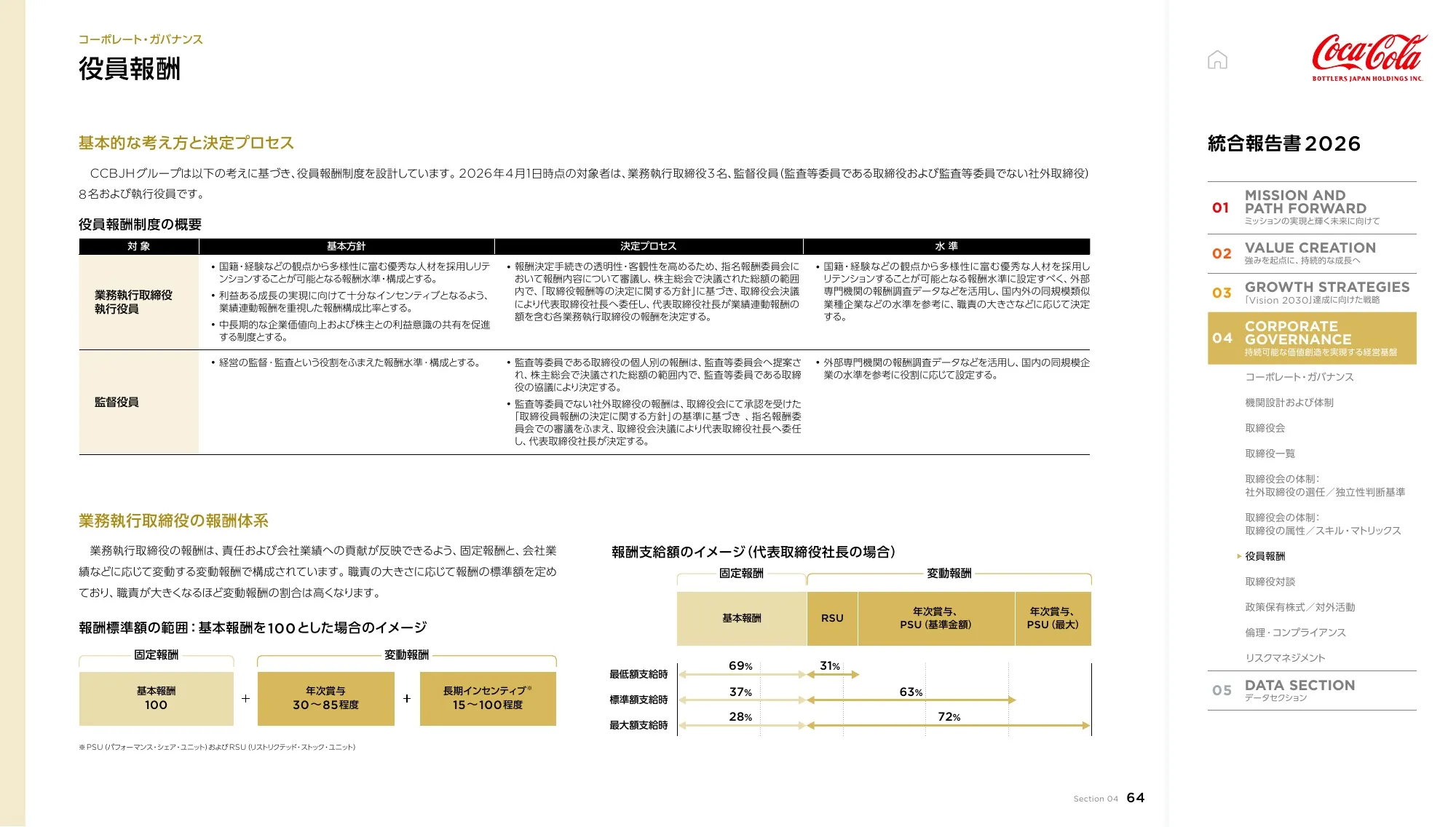 Coca-Cola Bottlers Japan Holdings Inc. 2026년 통합 보고서